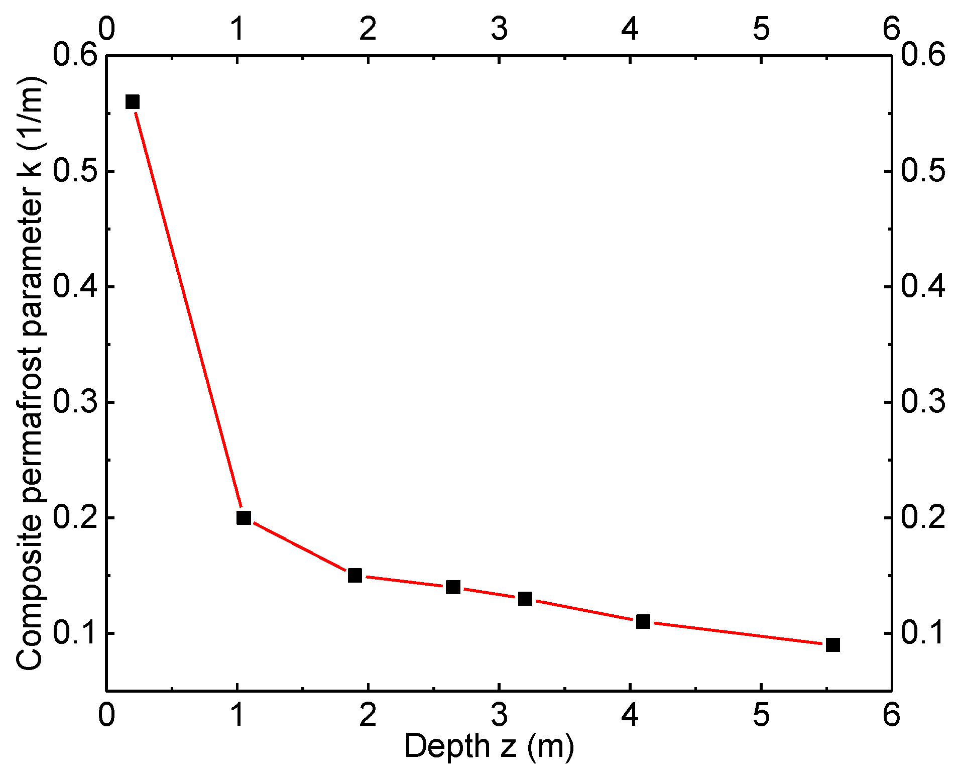 Geosciences 10 00104 g009