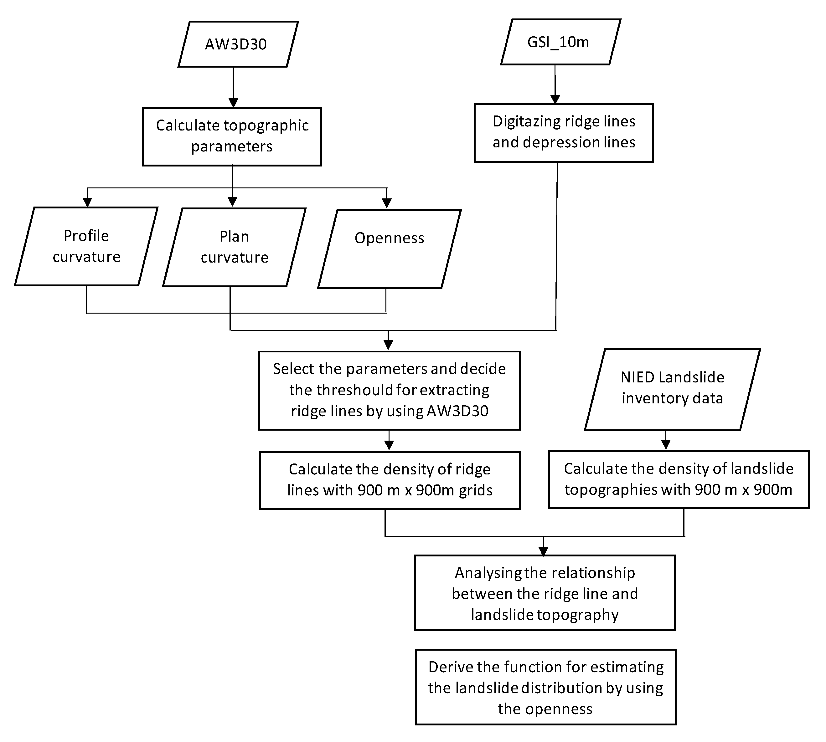 Geosciences 10 00115 g002