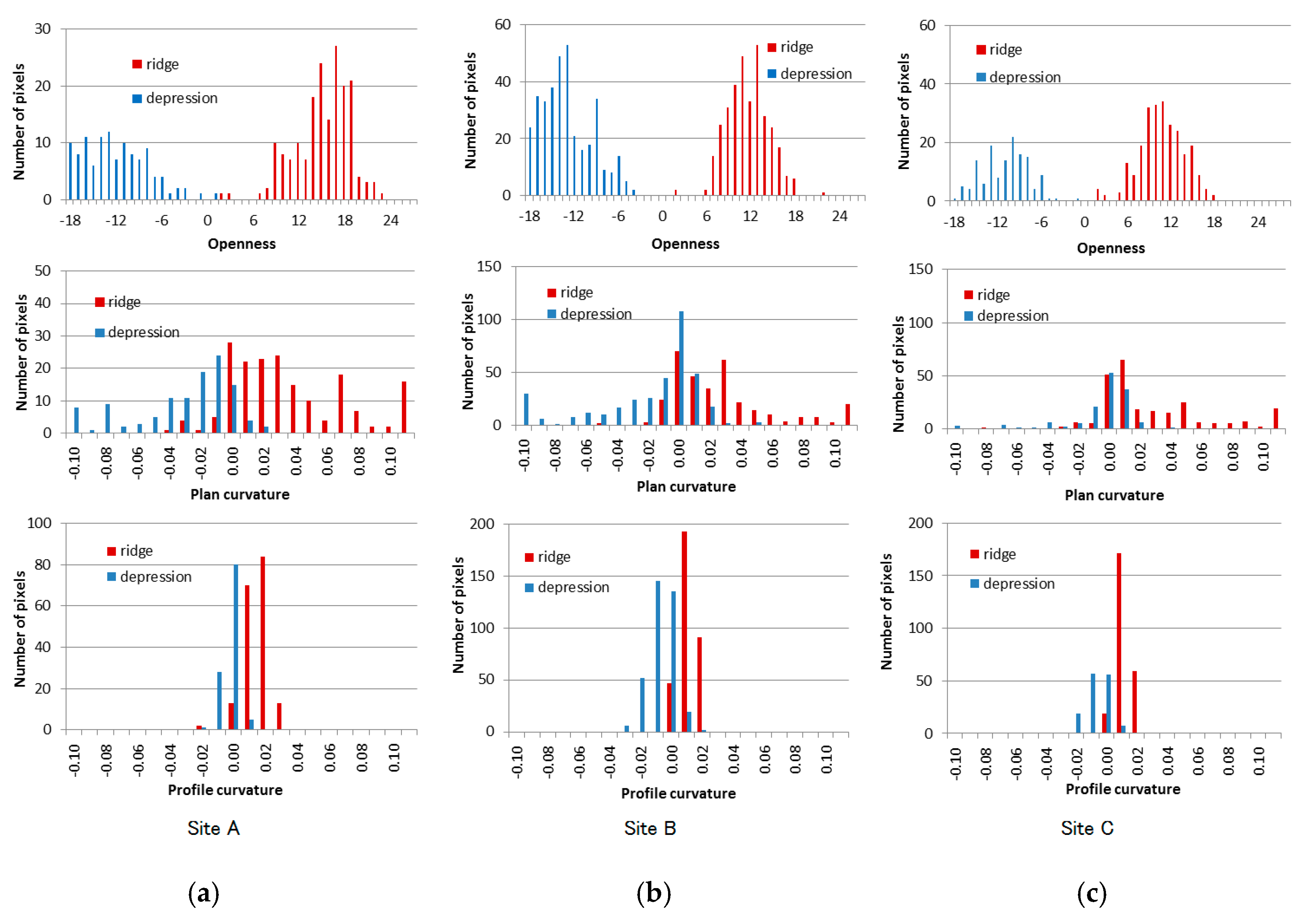 Geosciences 10 00115 g004