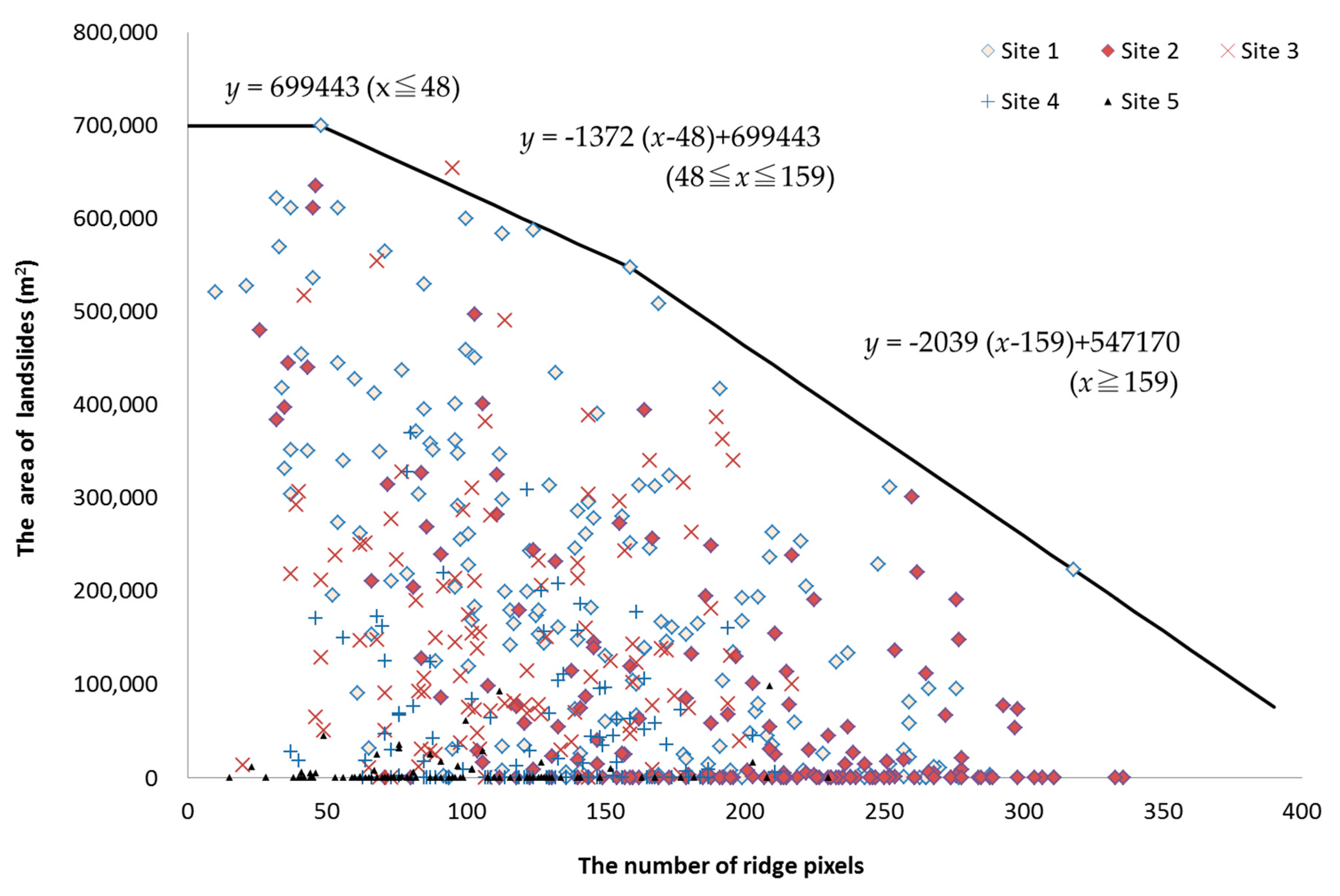 Geosciences 10 00115 g006