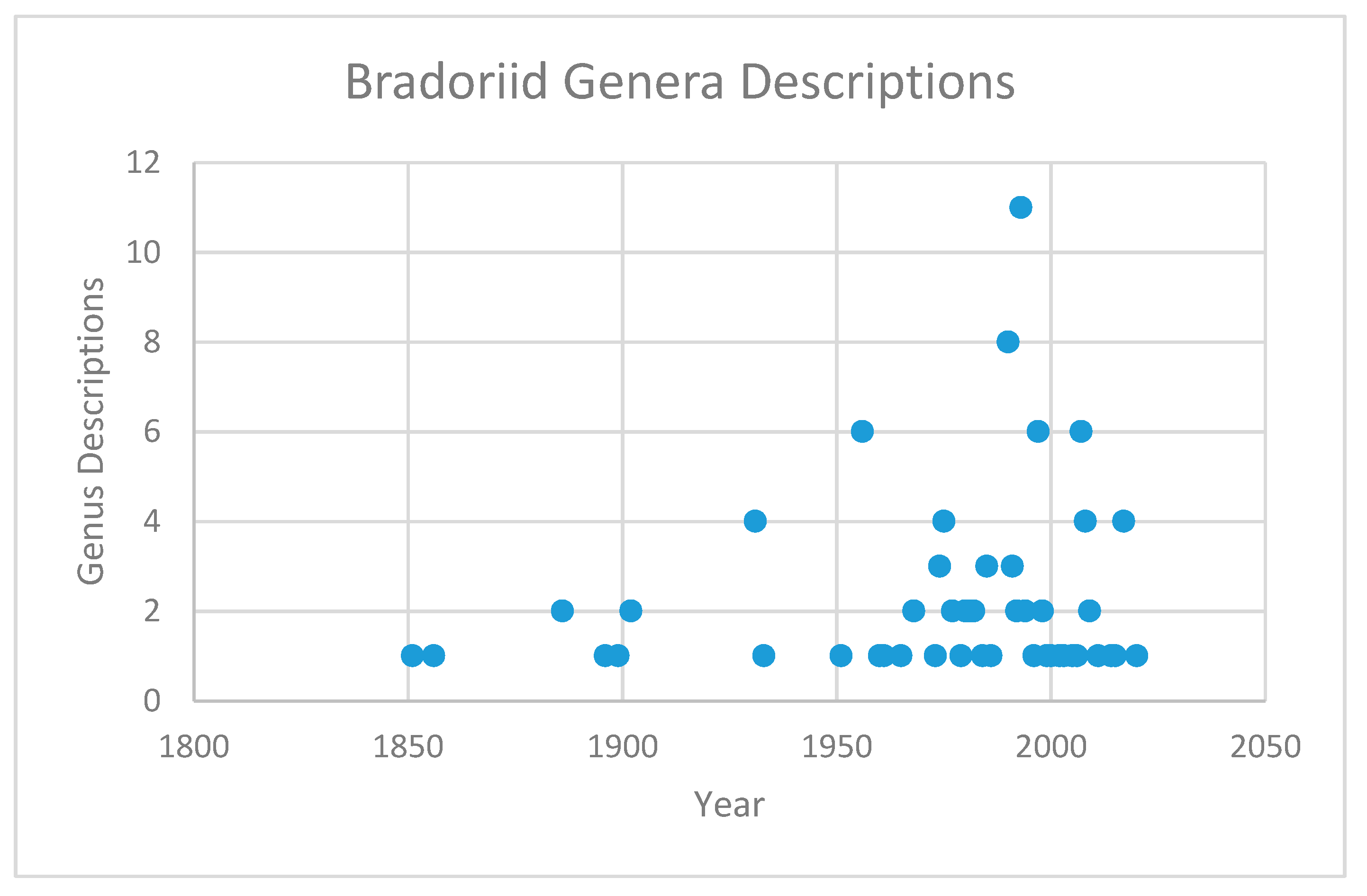 Geosciences 10 00119 g001