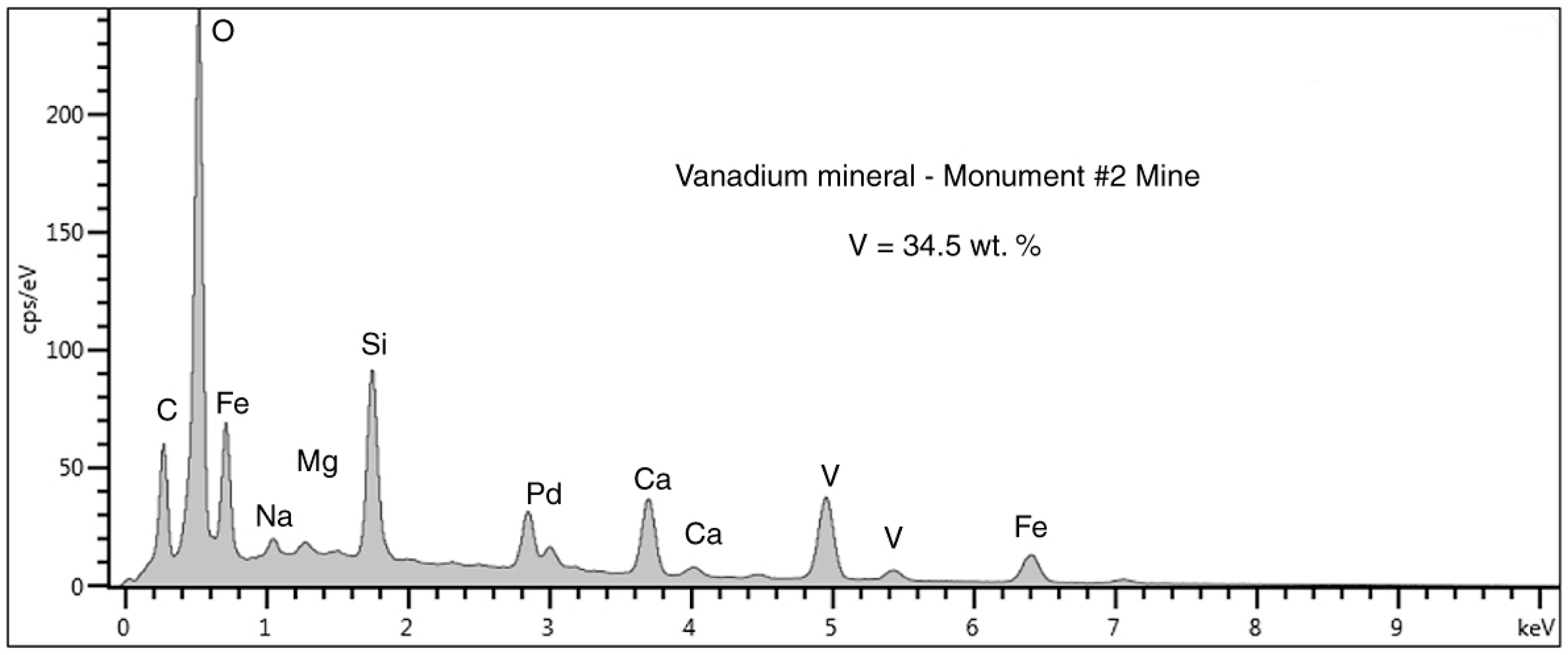 Geosciences 10 00133 g022 Geosciences 10 00133 g022