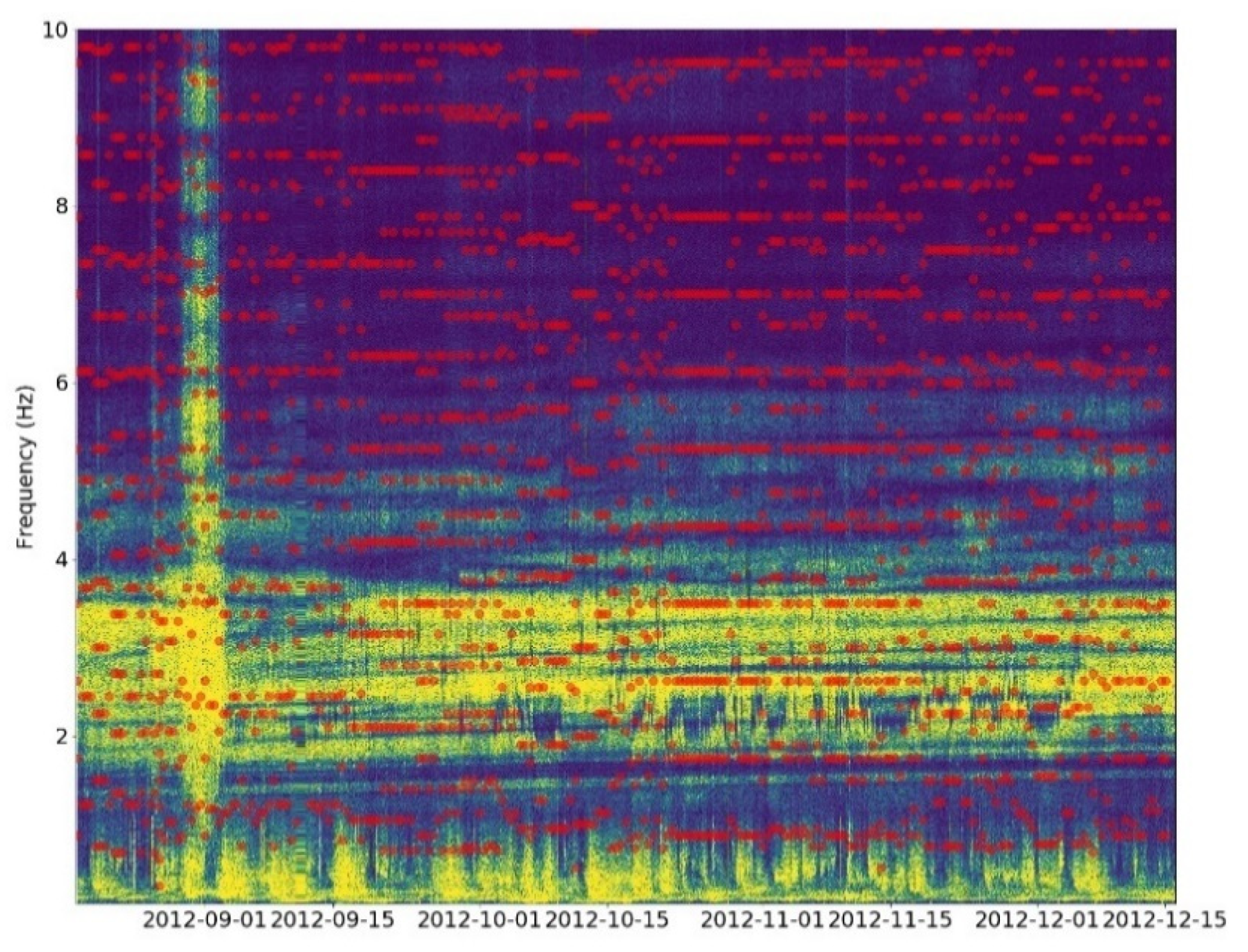 Geosciences 10 00142 g007