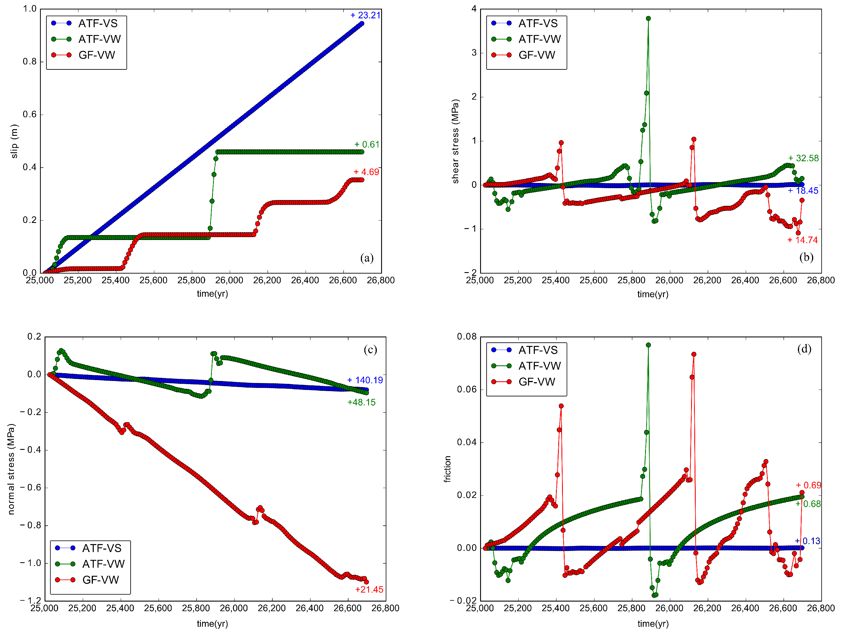 Geosciences 10 00144 g005