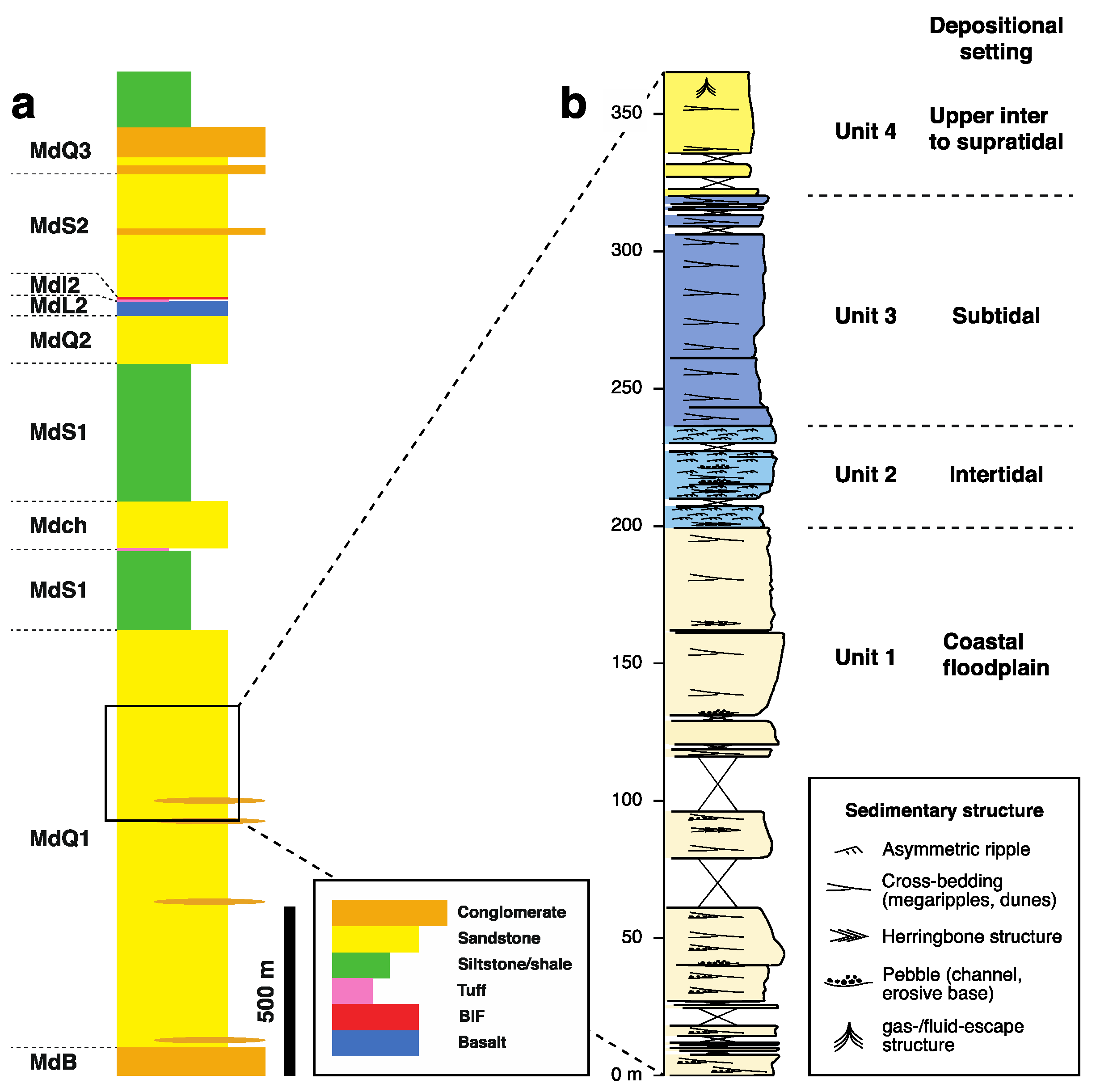 Geosciences 10 00145 g004