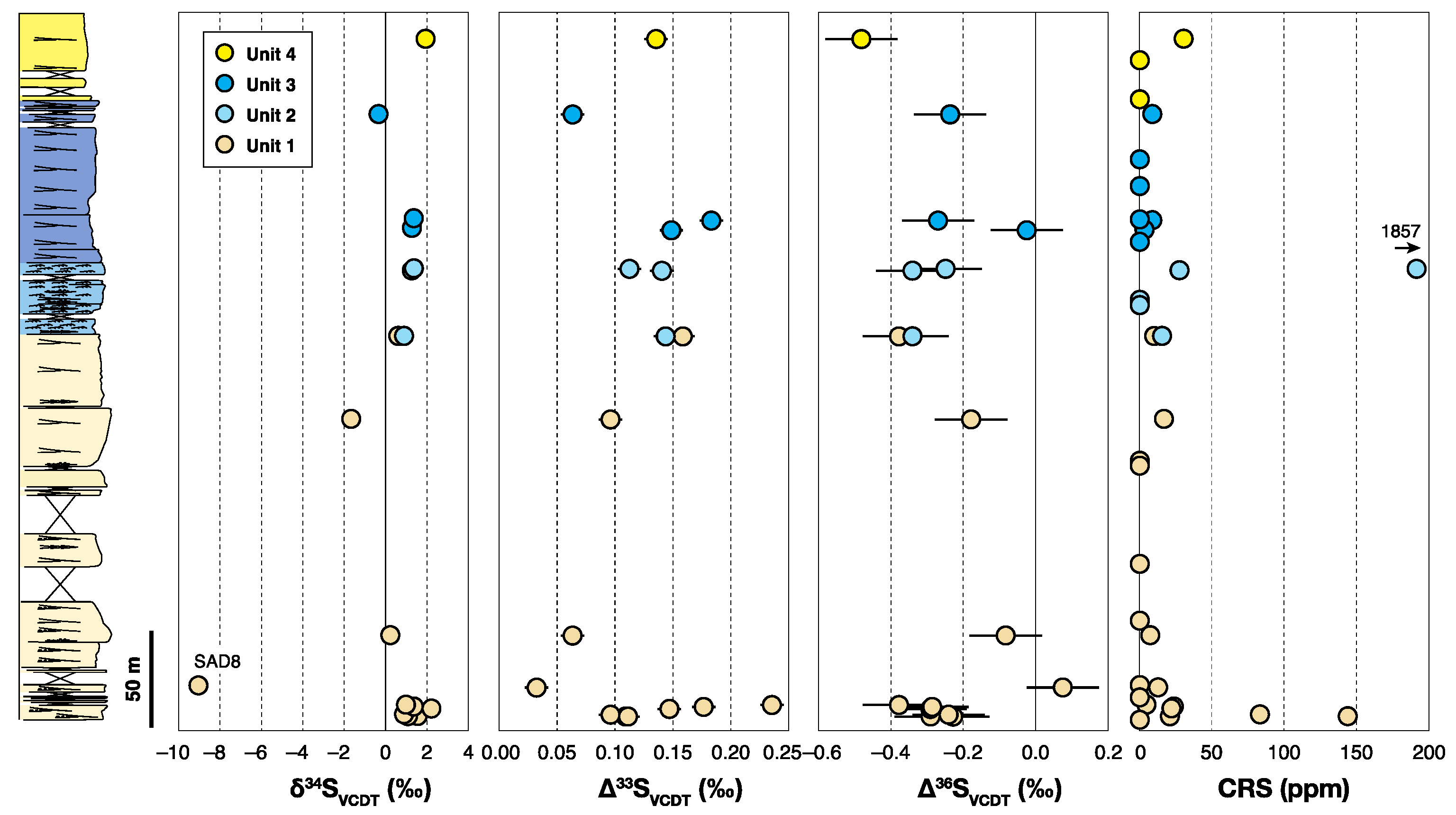Geosciences 10 00145 g007