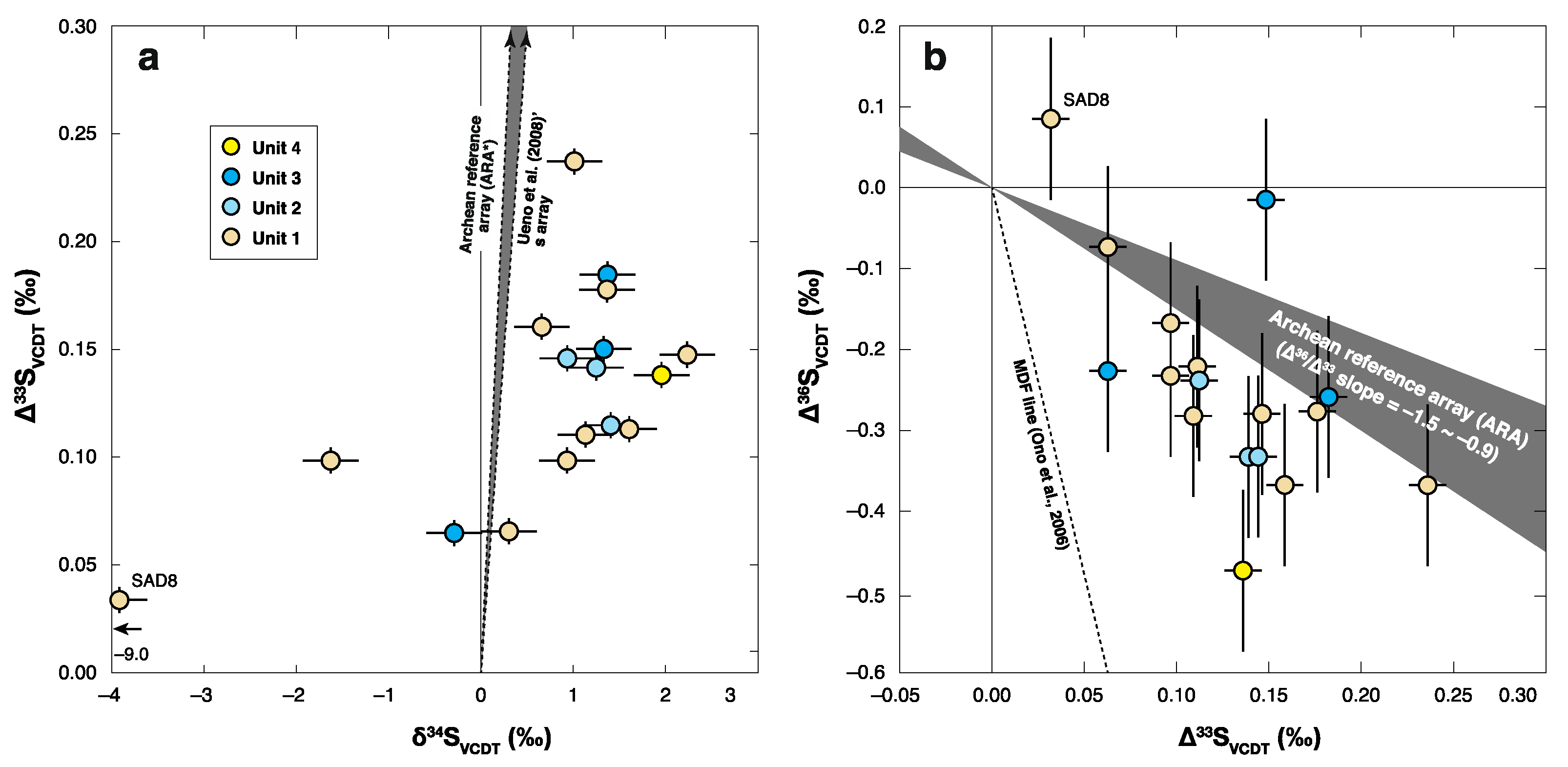 Geosciences 10 00145 g008