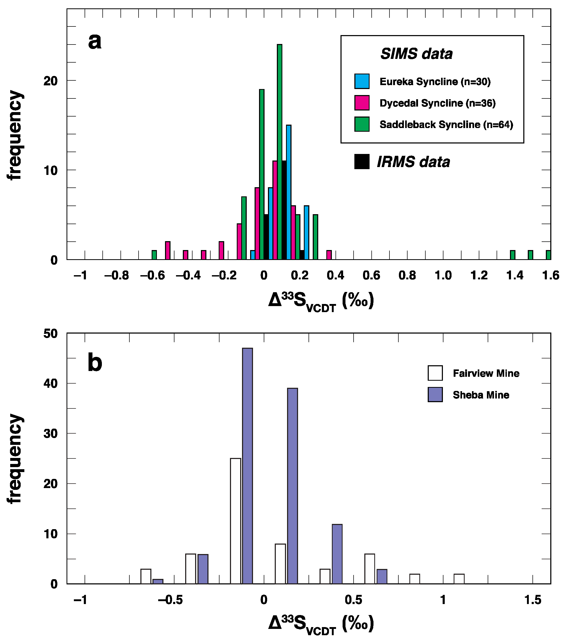Geosciences 10 00145 g011