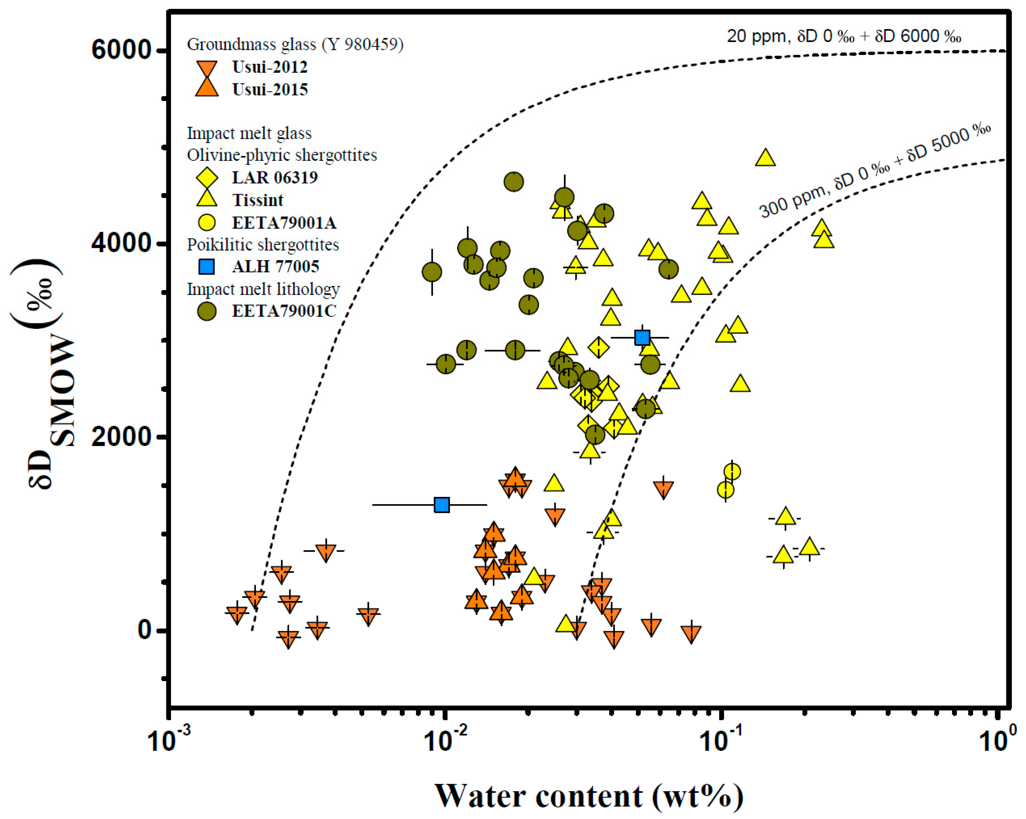 Geosciences 10 00148 g005