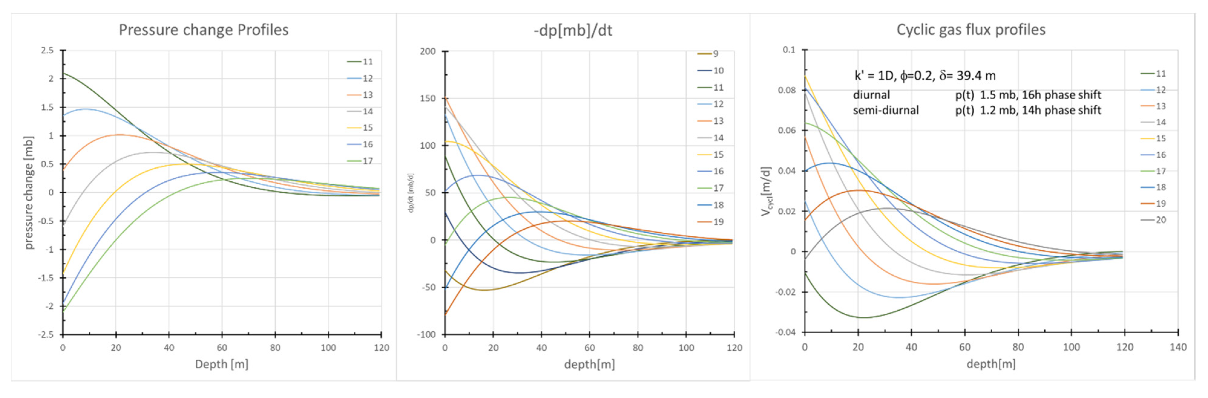 Geosciences 10 00149 g003