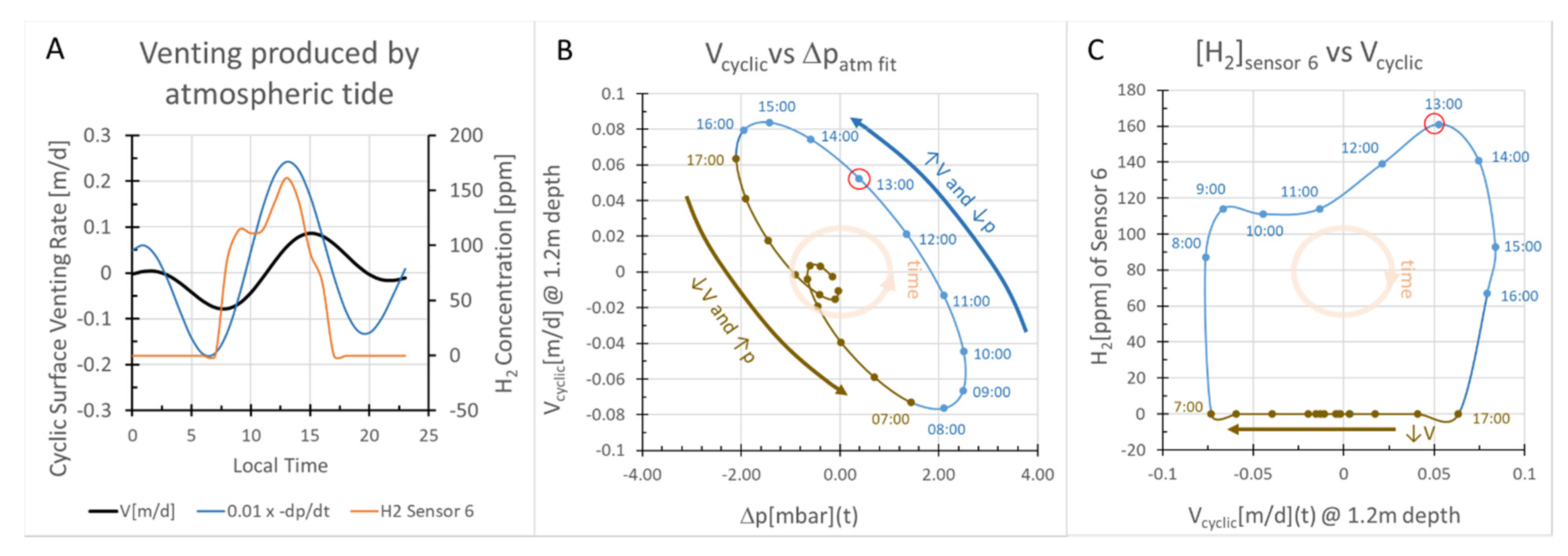 Geosciences 10 00149 g004