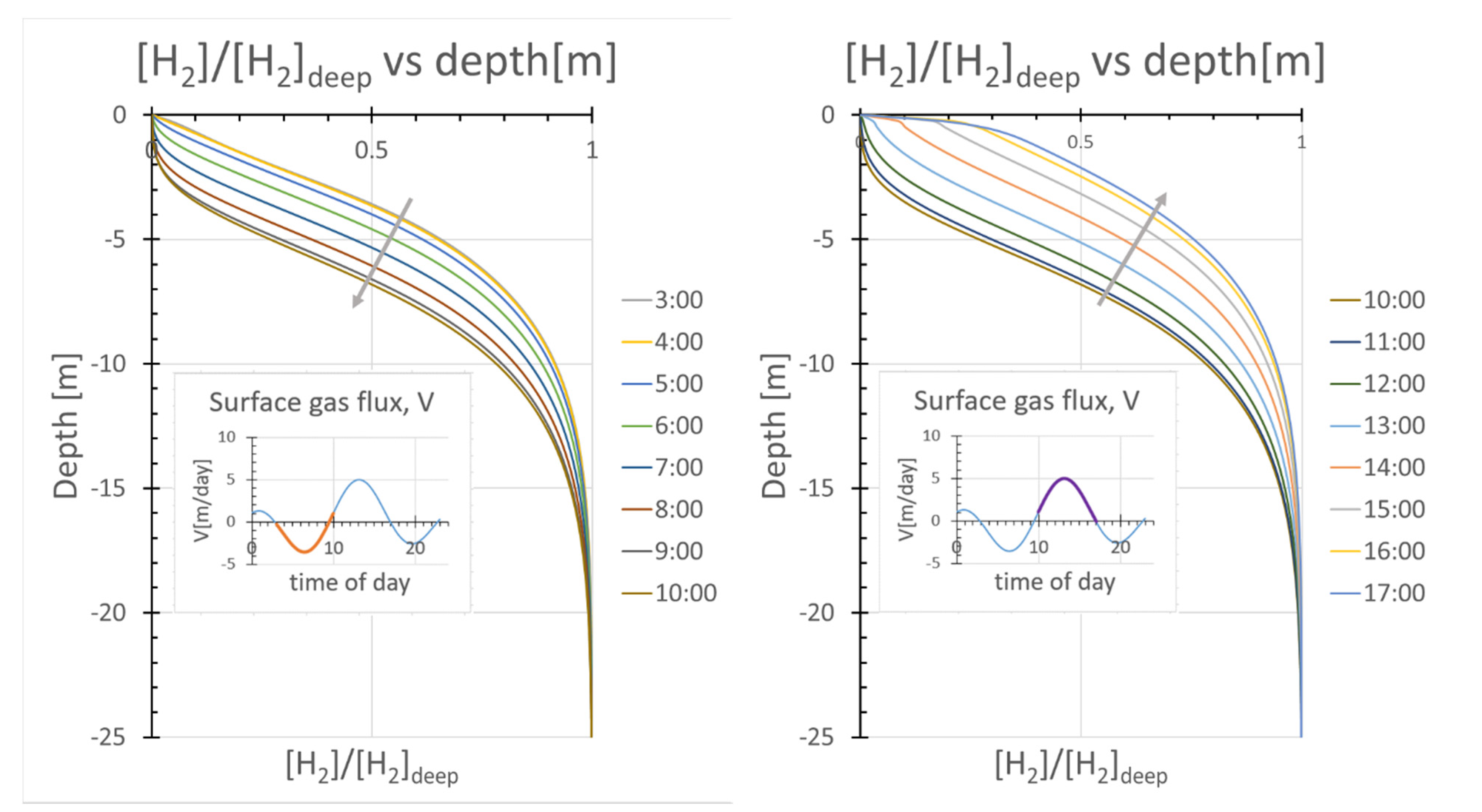 Geosciences 10 00149 g006