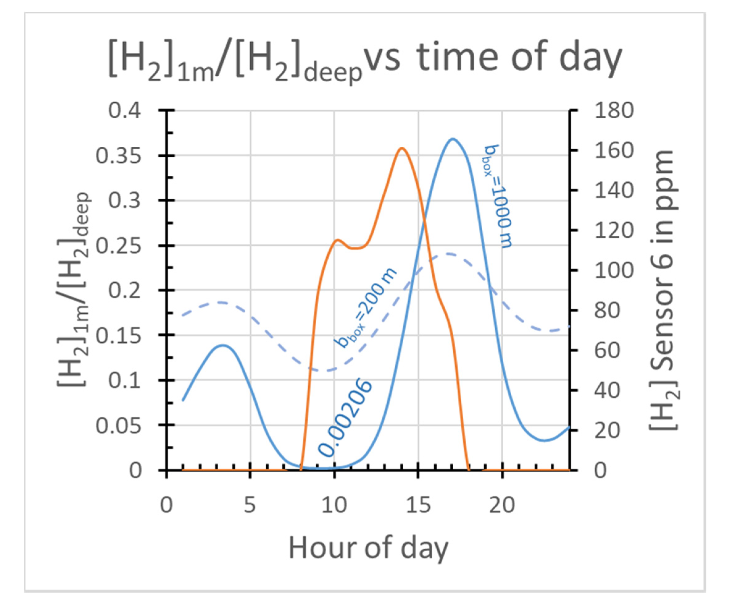 Geosciences 10 00149 g007