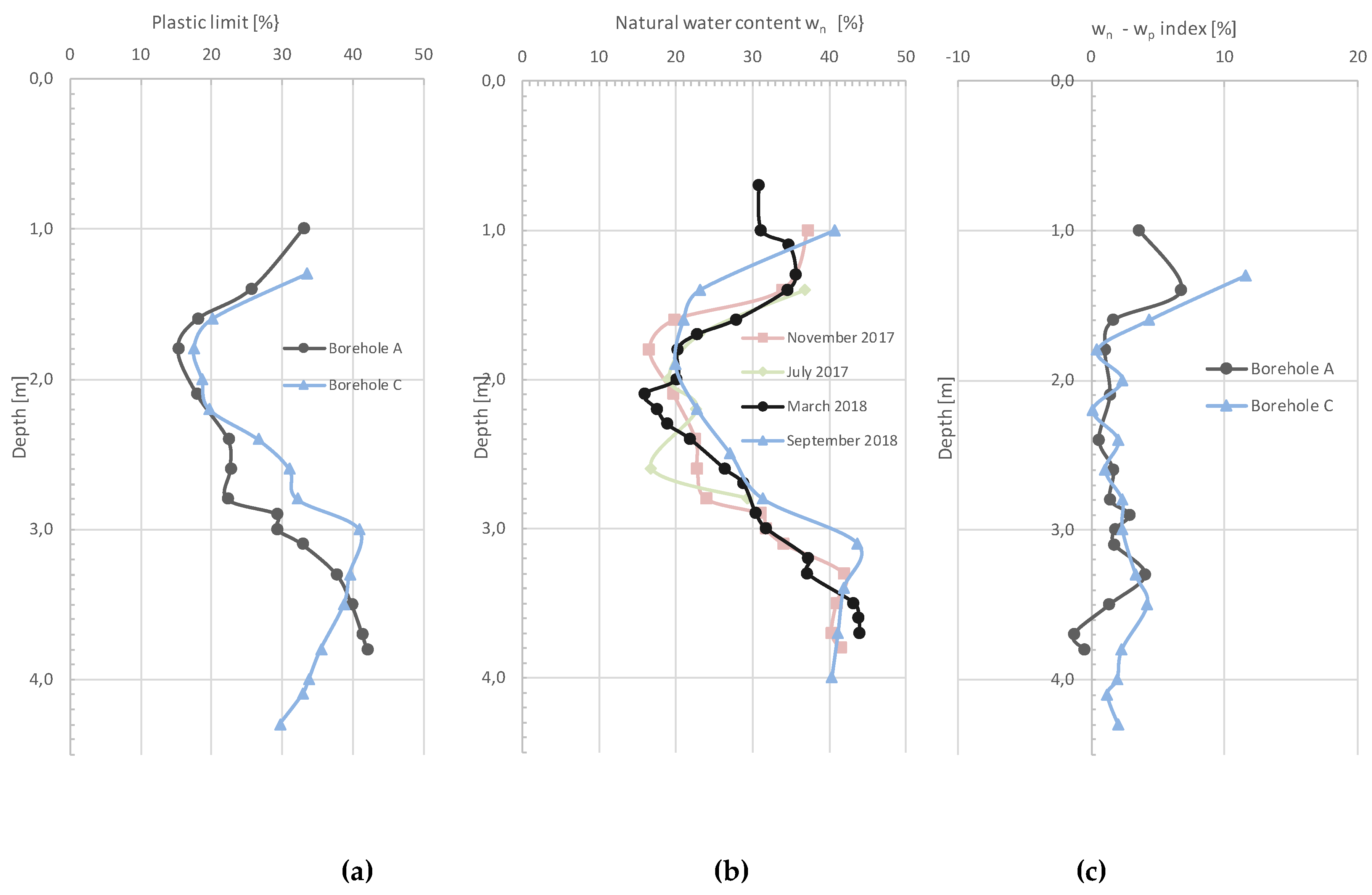 Geosciences 10 00153 g006