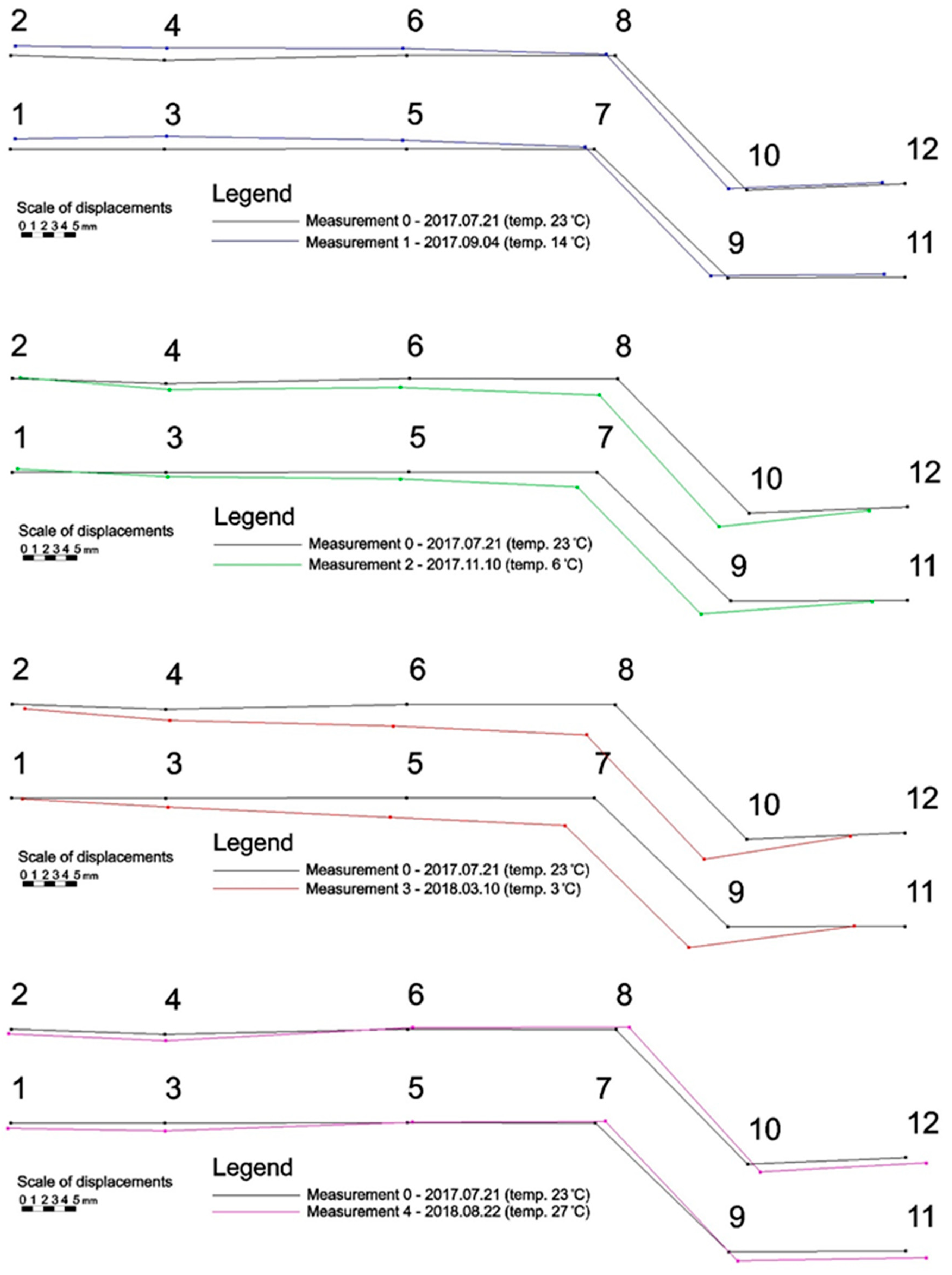 Geosciences 10 00153 g008