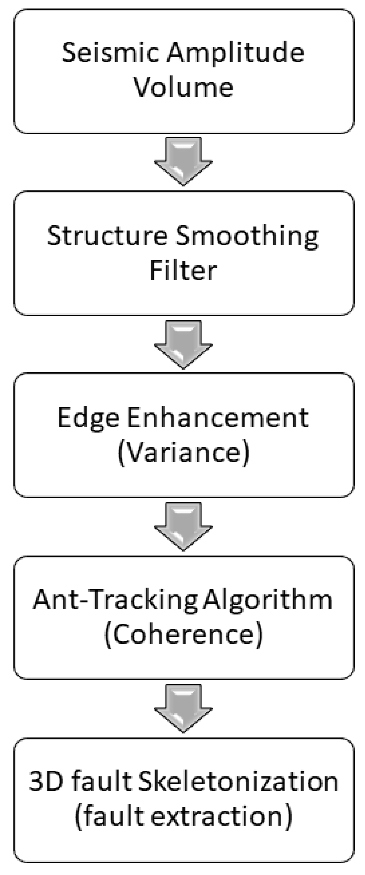 Geosciences 10 00154 g007