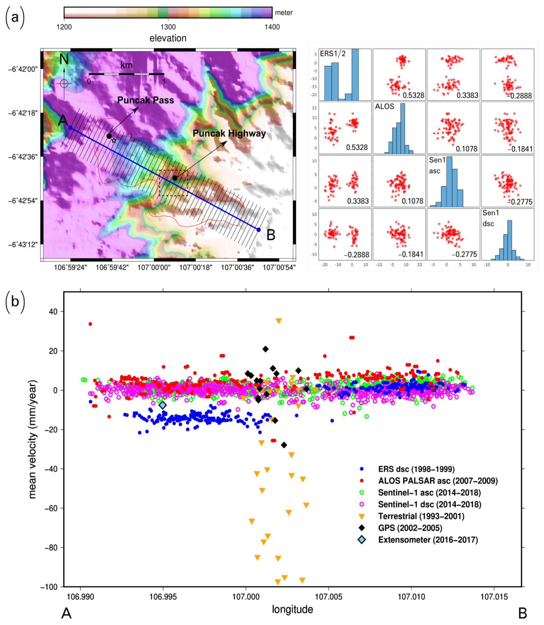 Geosciences 10 00156 g003