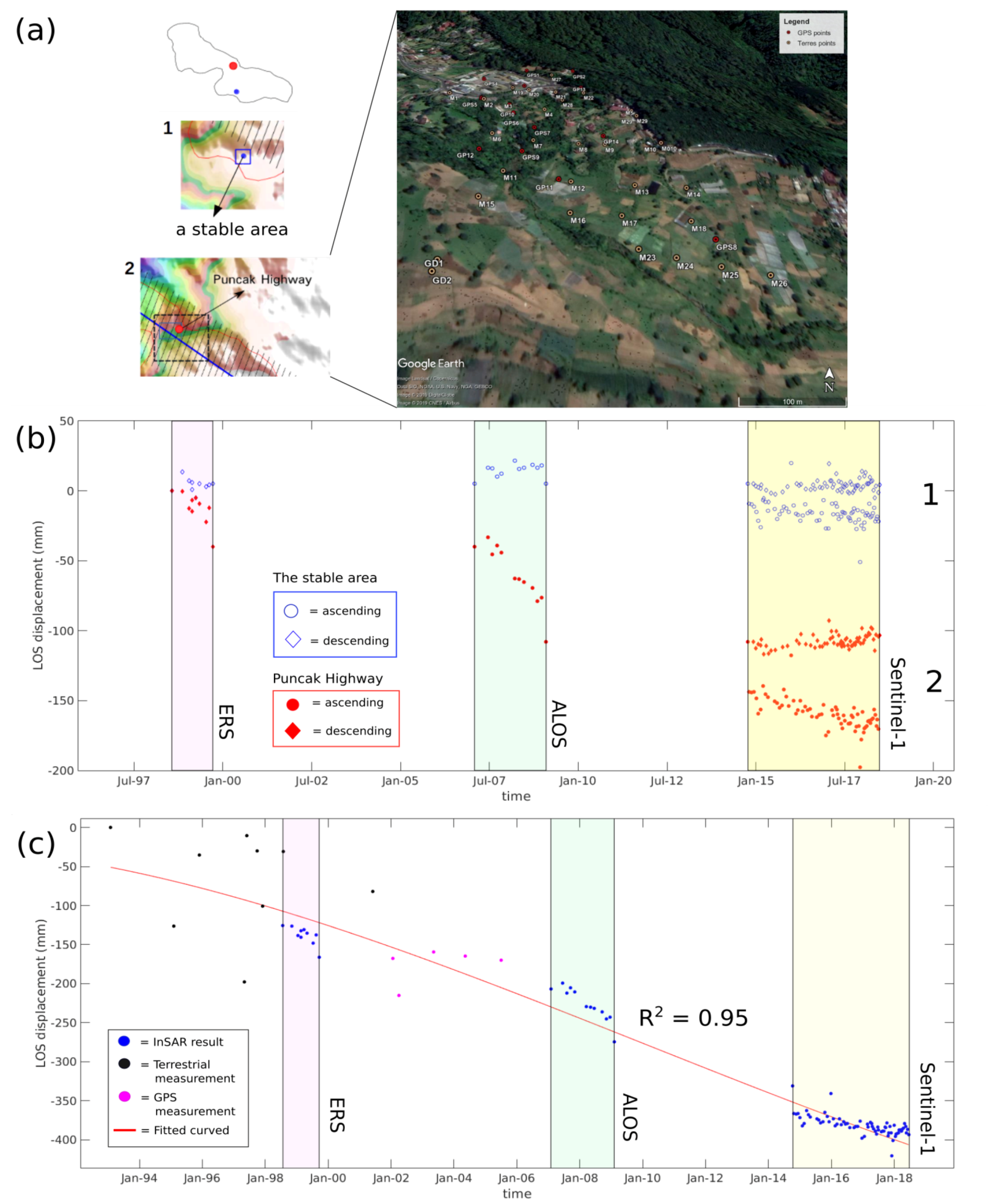 Geosciences 10 00156 g005