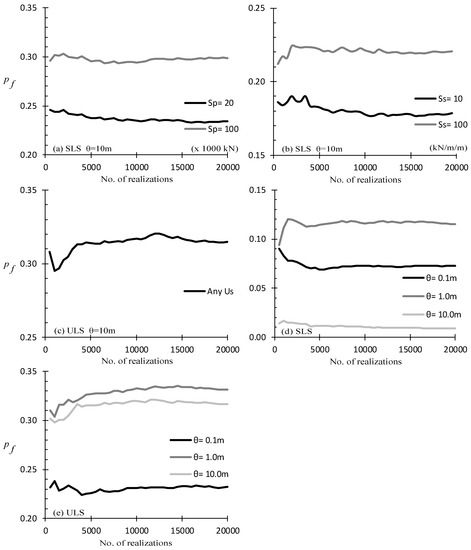 Geosciences 10 00160 g0a1