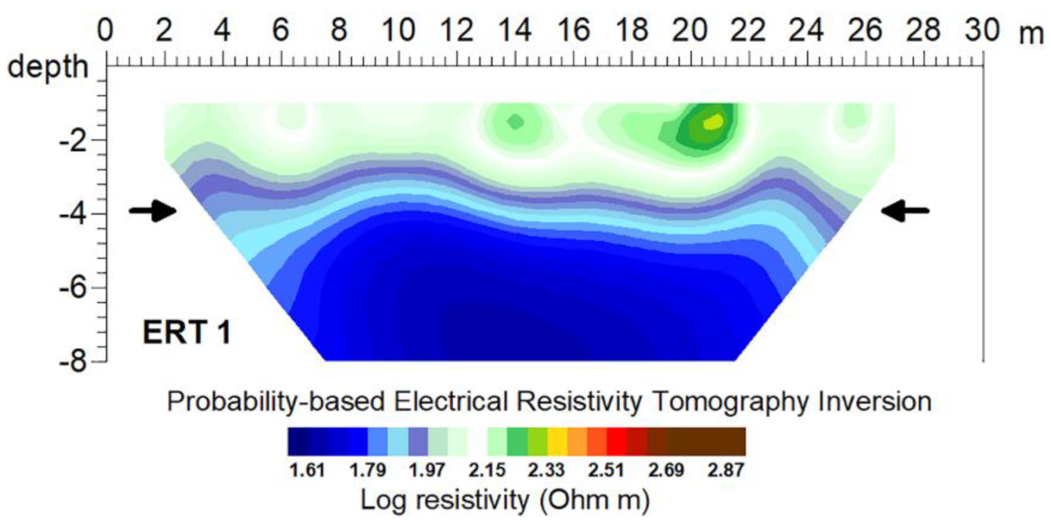 Geosciences 10 00161 g012