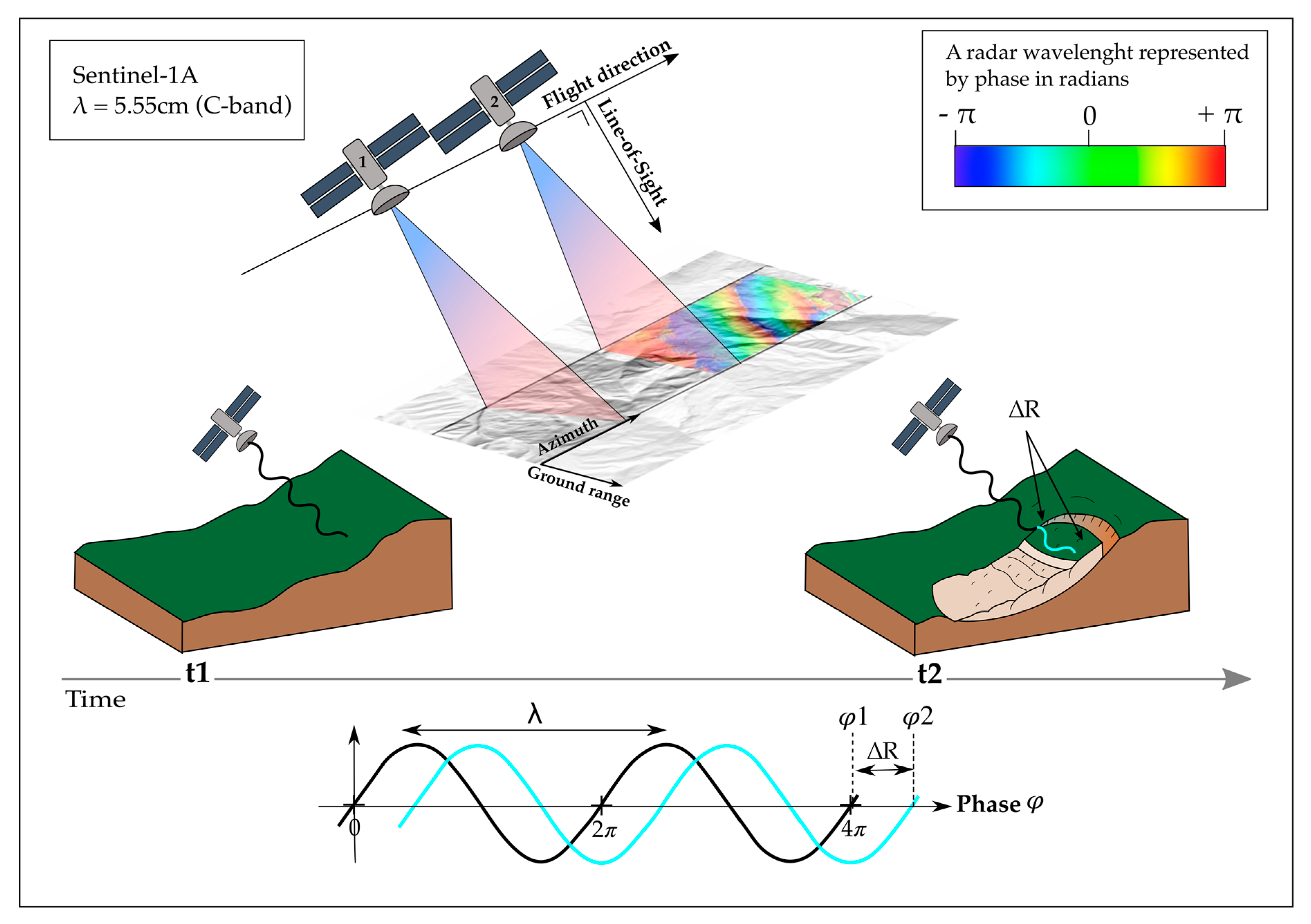 Geosciences 10 00164 g005