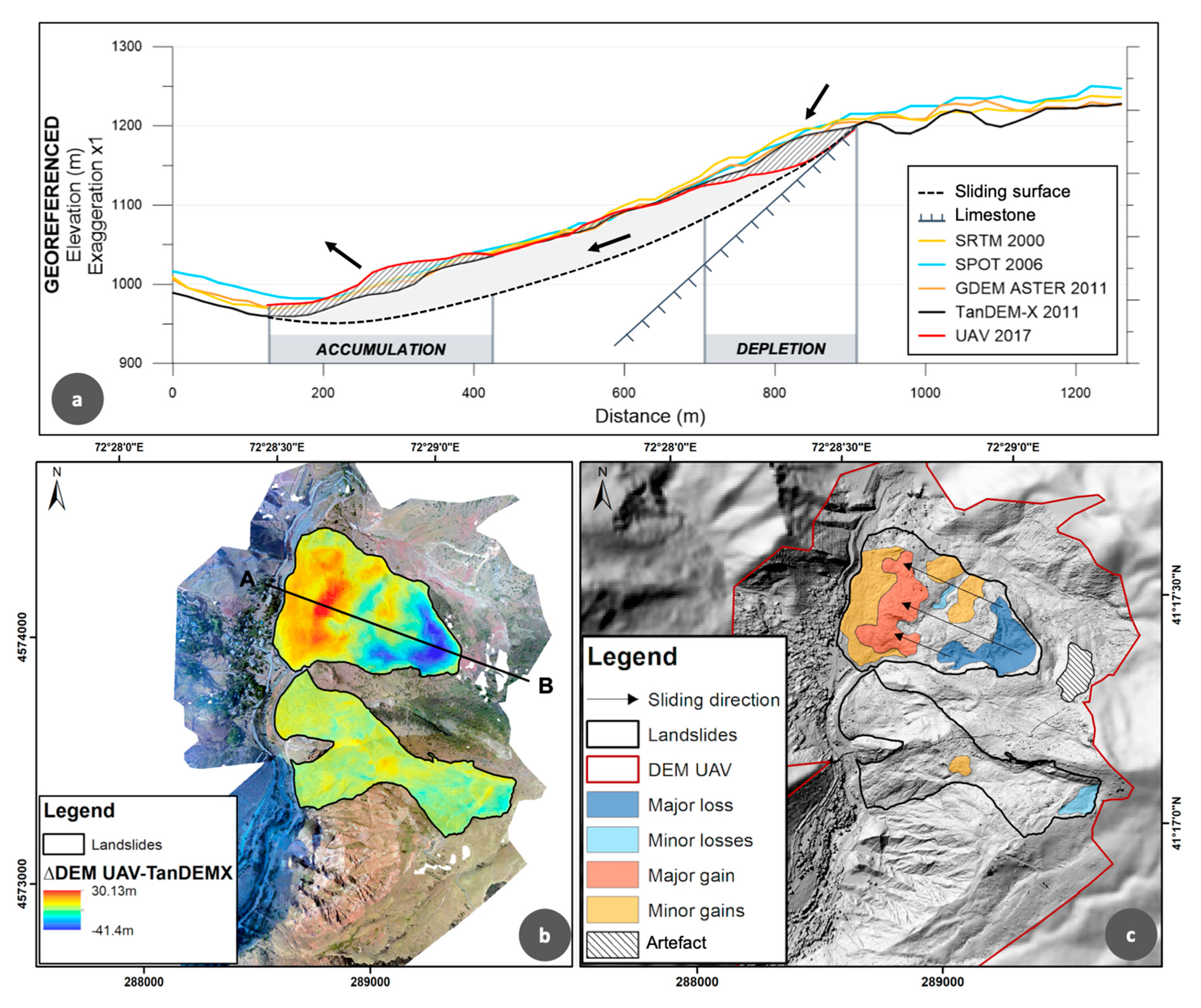 Geosciences 10 00164 g007