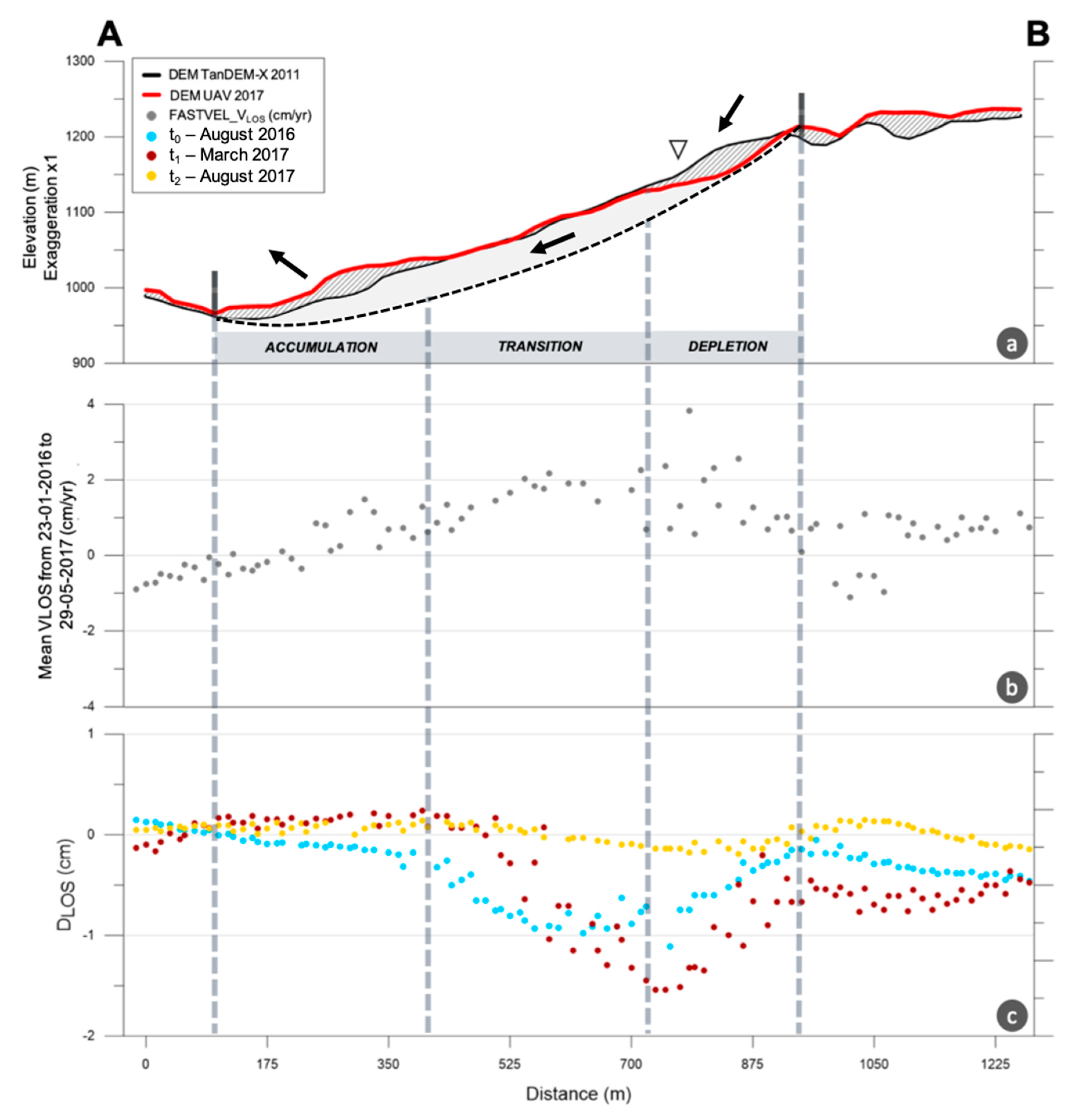 Geosciences 10 00164 g010