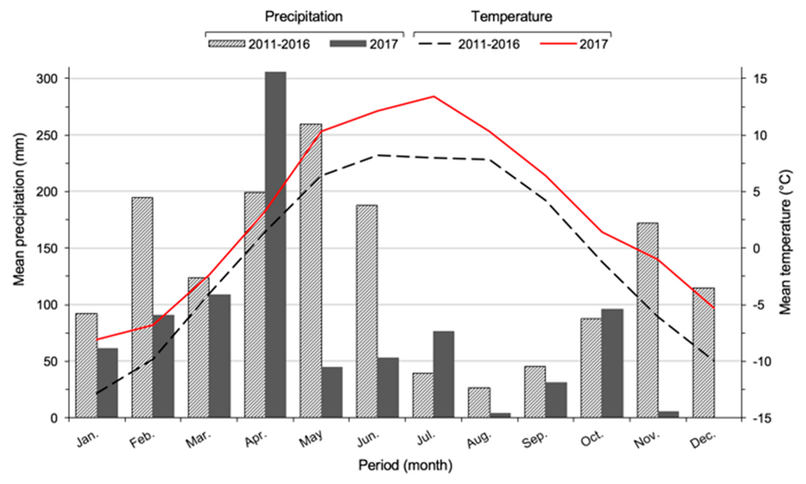 Geosciences 10 00164 g013