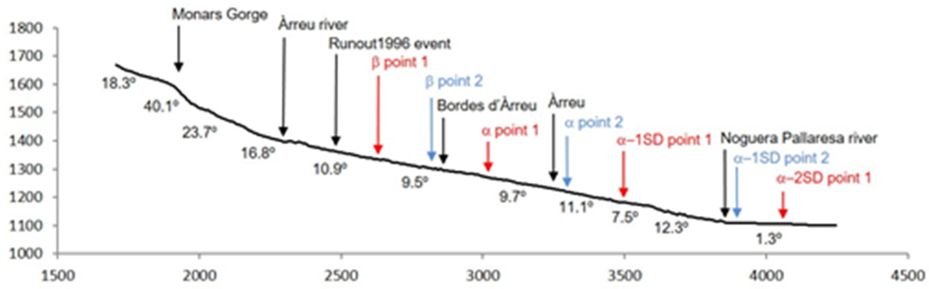Geosciences 10 00169 g017