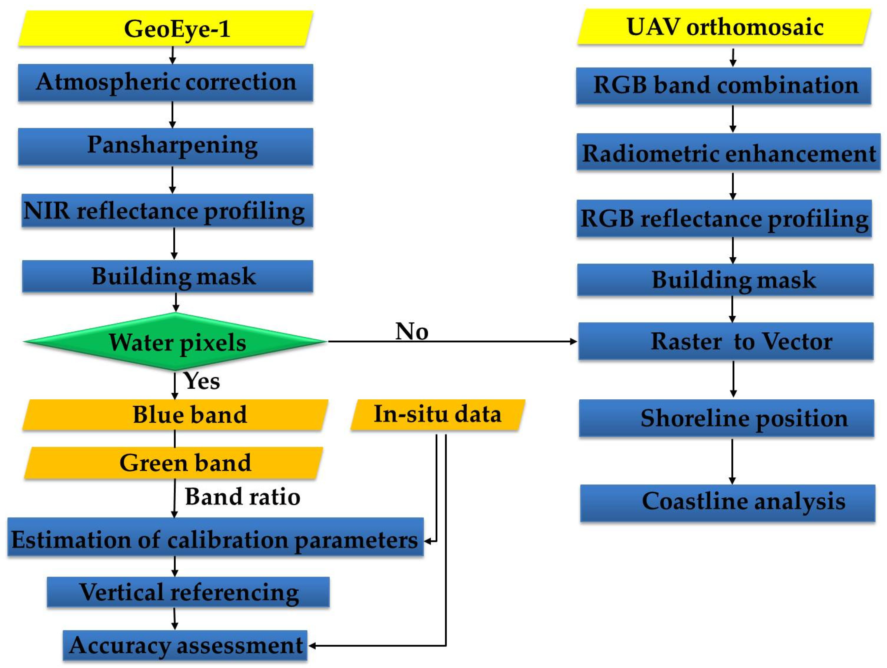 Geosciences 10 00172 g002 Geosciences 10 00172 g002