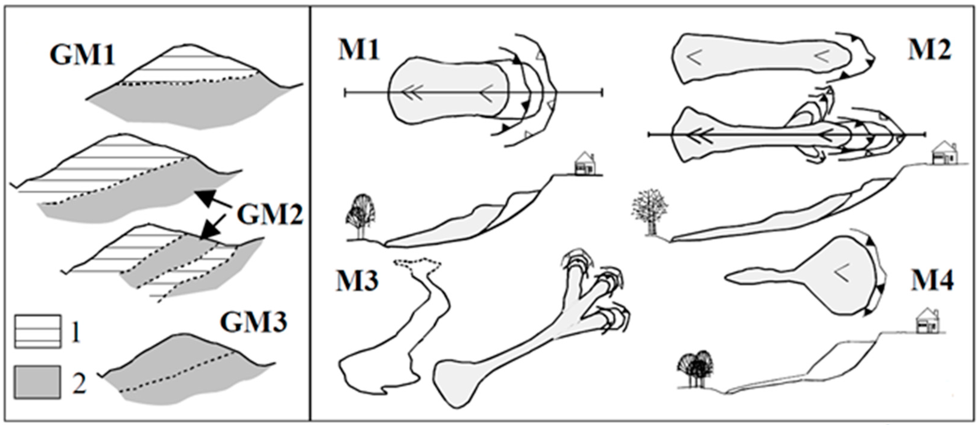 Geosciences 10 00174 g006