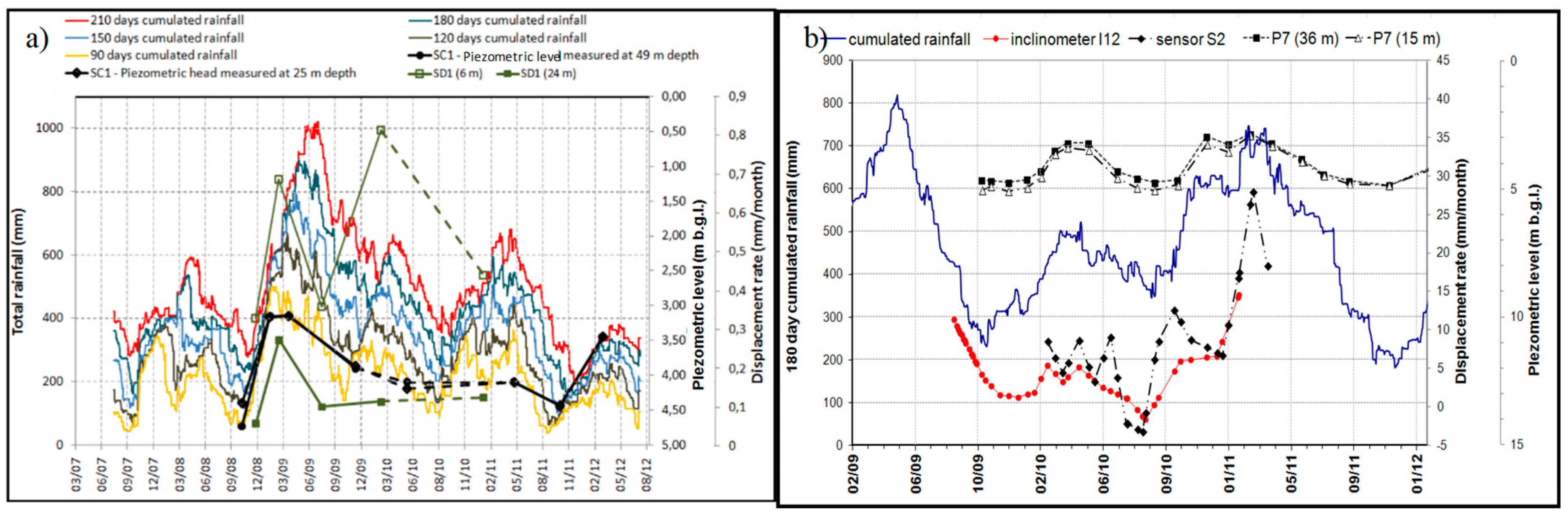 Geosciences 10 00174 g007