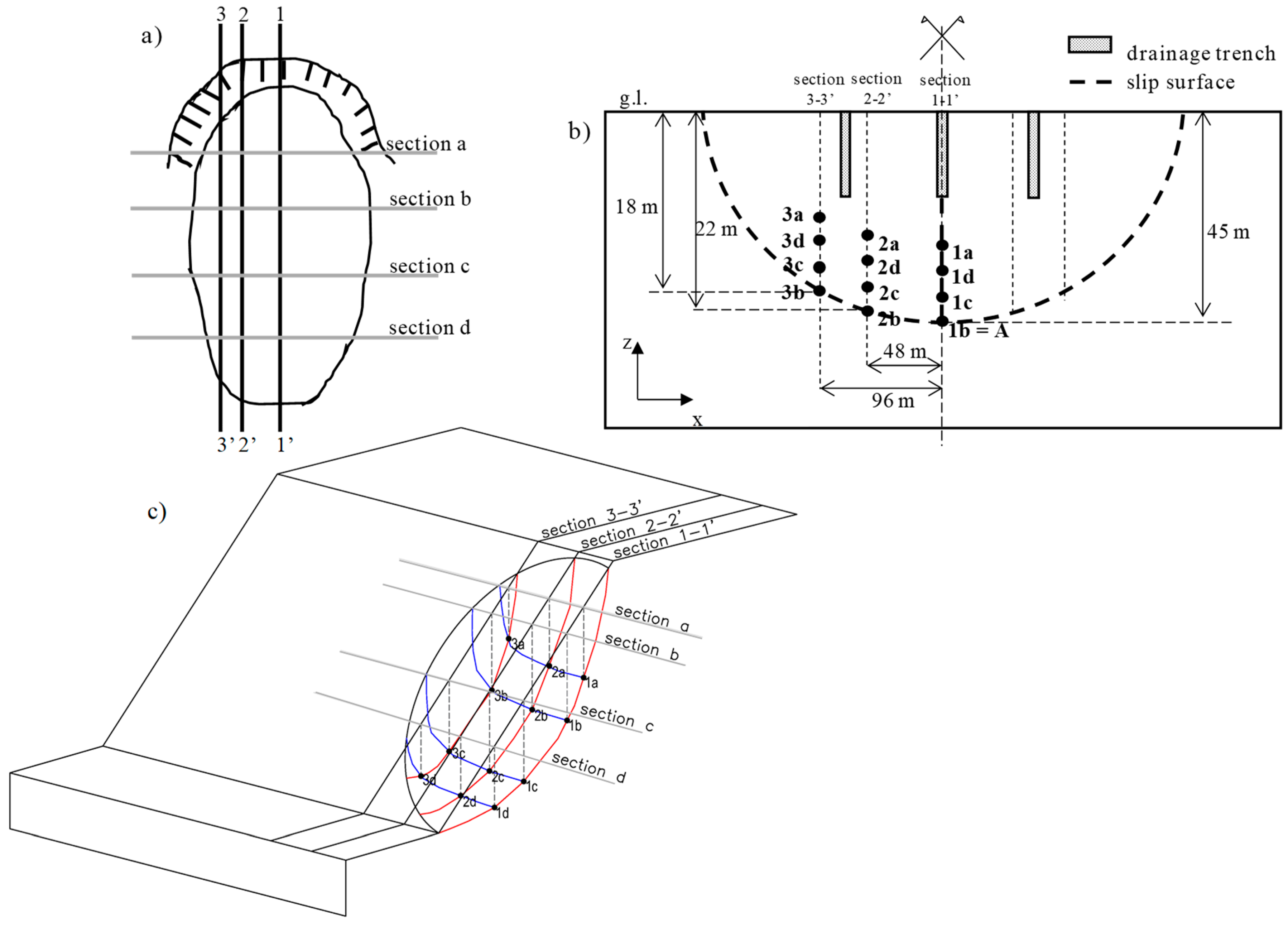 Geosciences 10 00174 g009