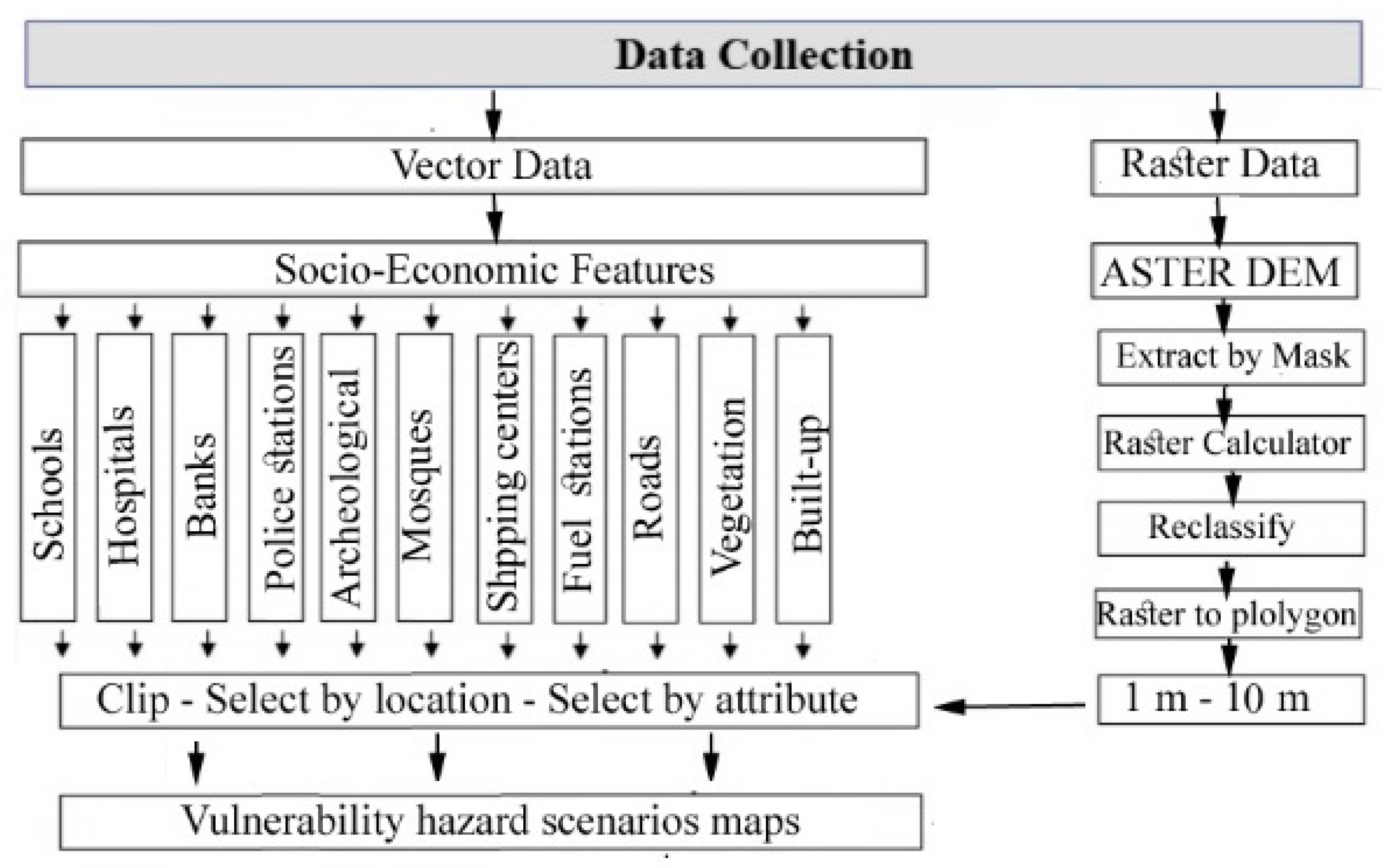 Geosciences 10 00175 g002