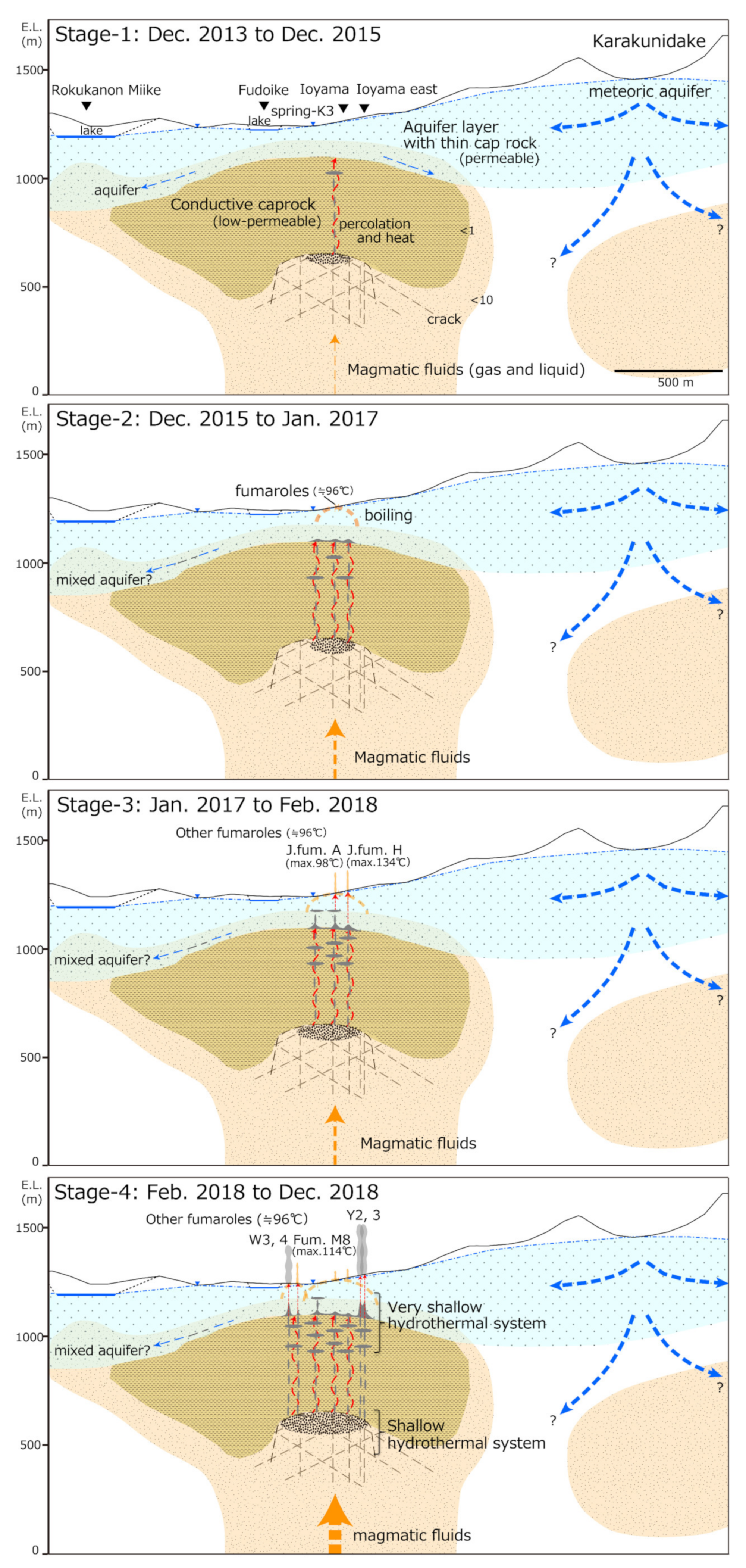 Geosciences 10 00183 g010