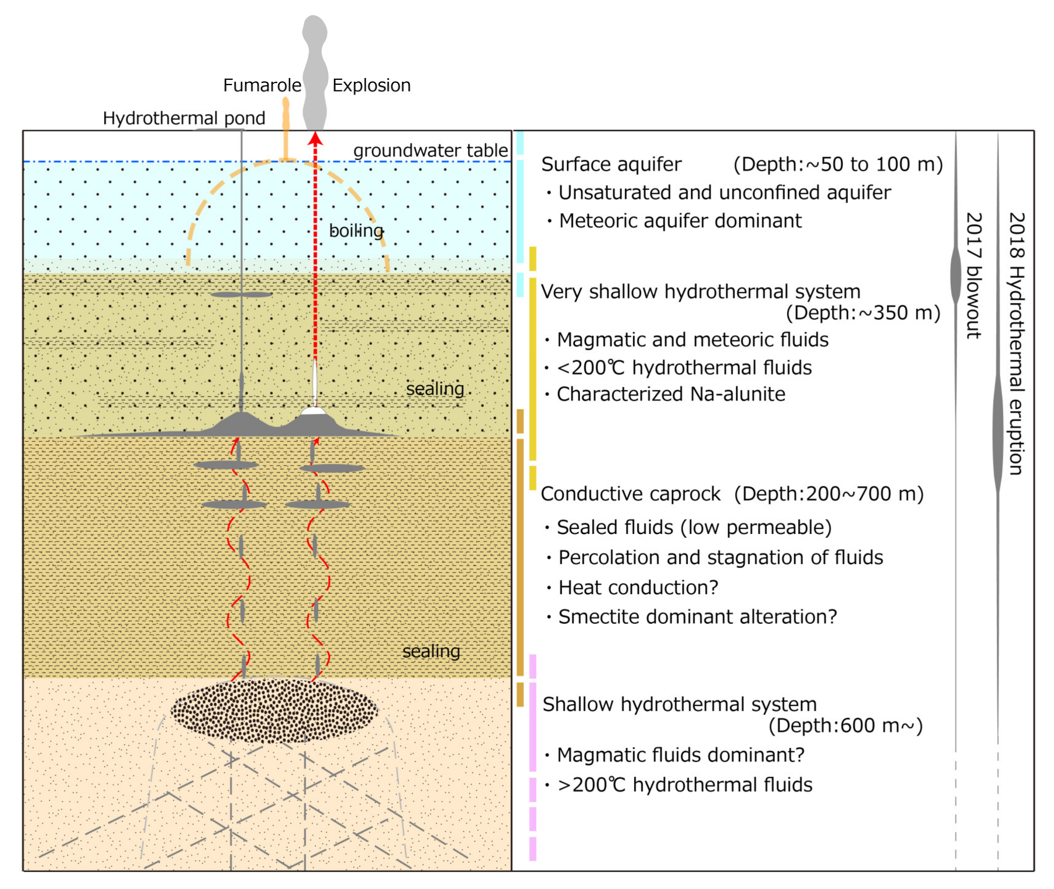 Geosciences 10 00183 g011
