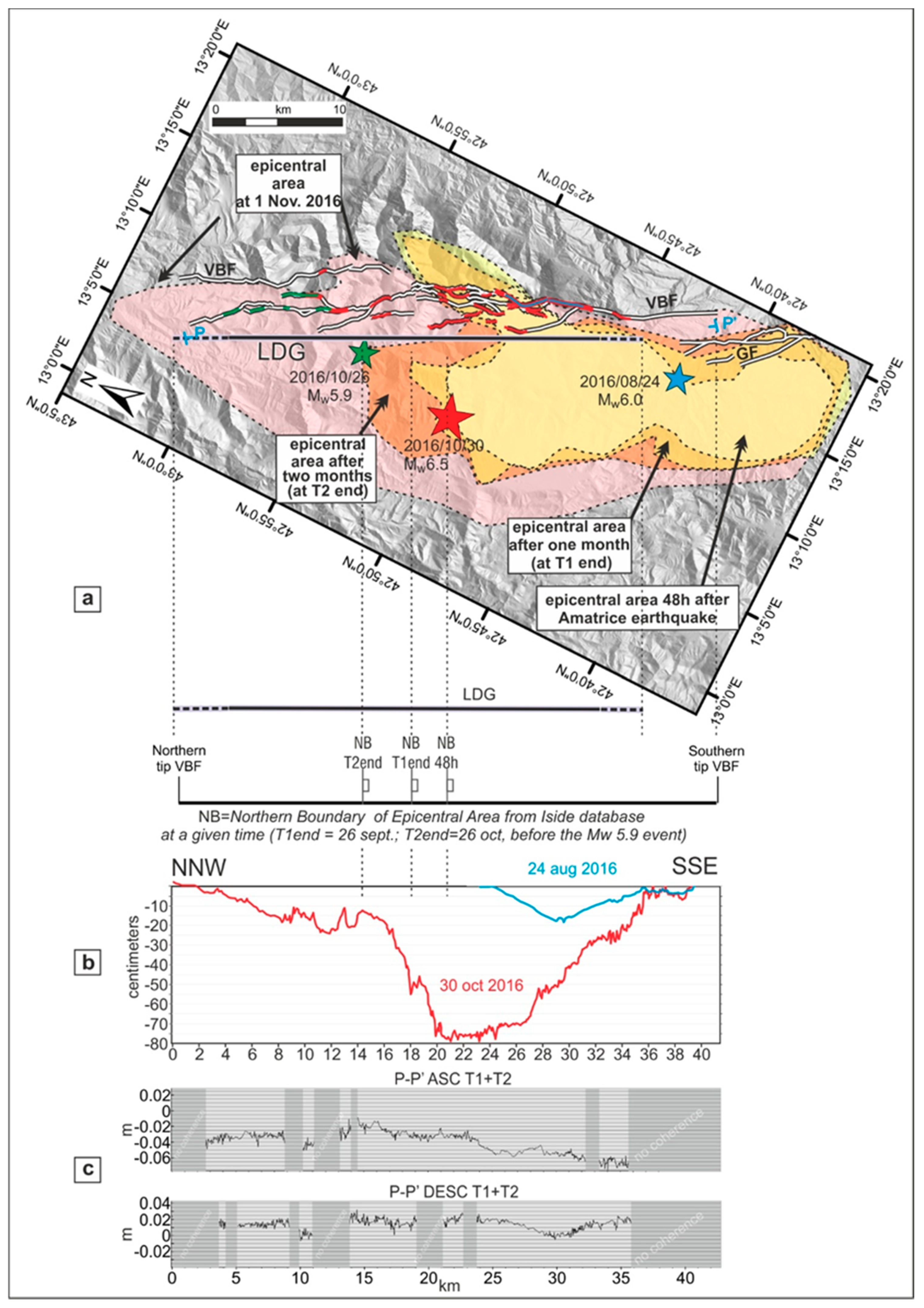 Geosciences 10 00186 g007