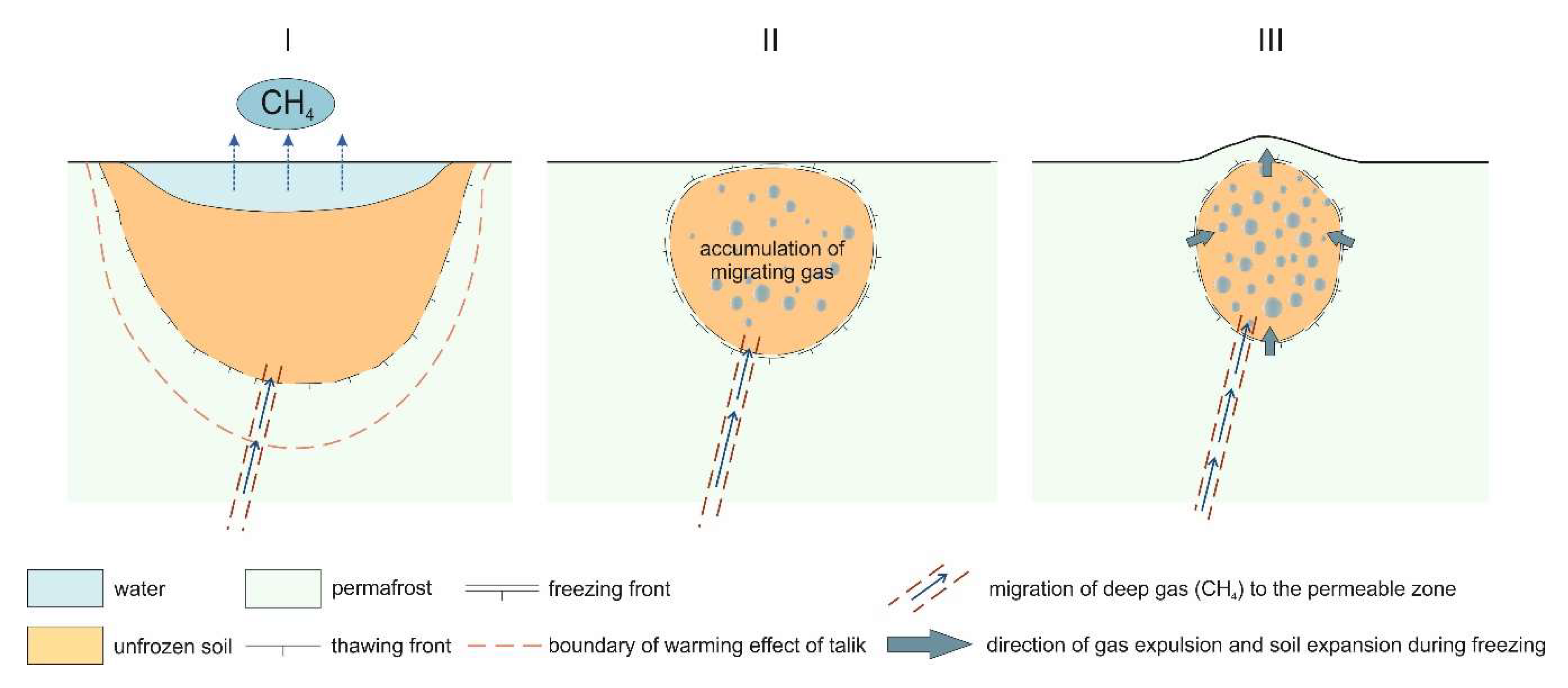 Geosciences 10 00195 g007