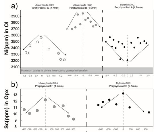 Geosciences 10 00196 g009