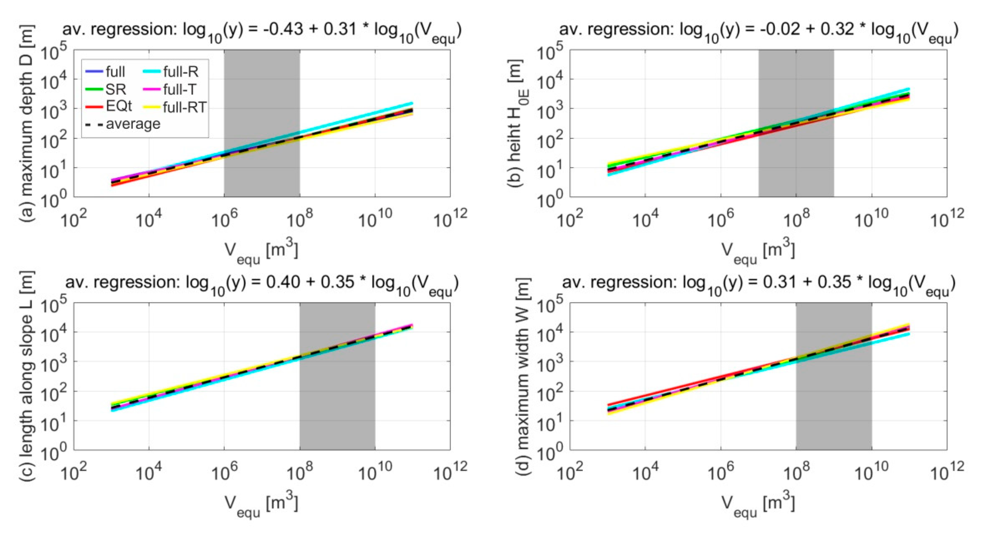 Geosciences 10 00198 g009 Geosciences 10 00198 g009