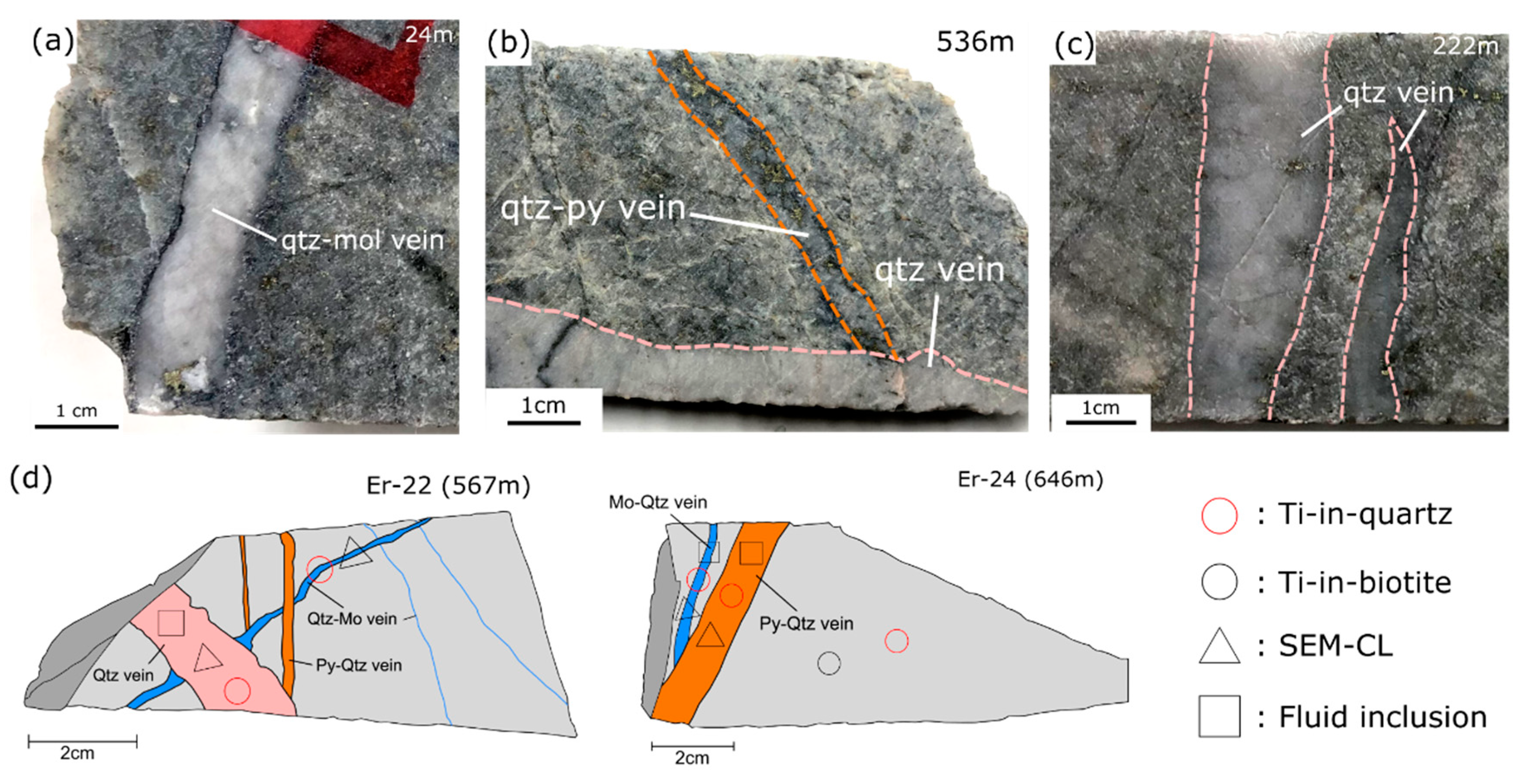 Geosciences 10 00201 g004