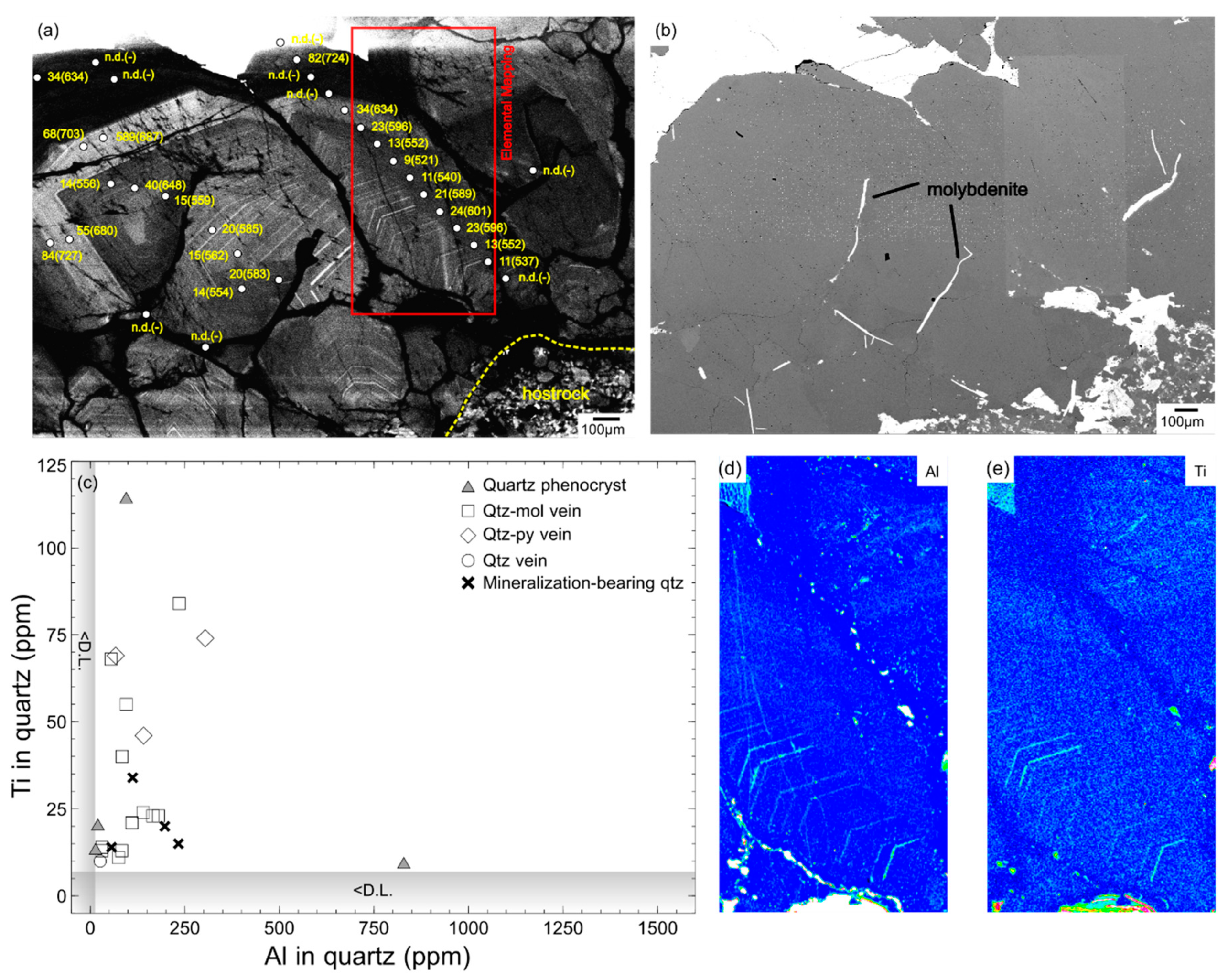 Geosciences 10 00201 g007