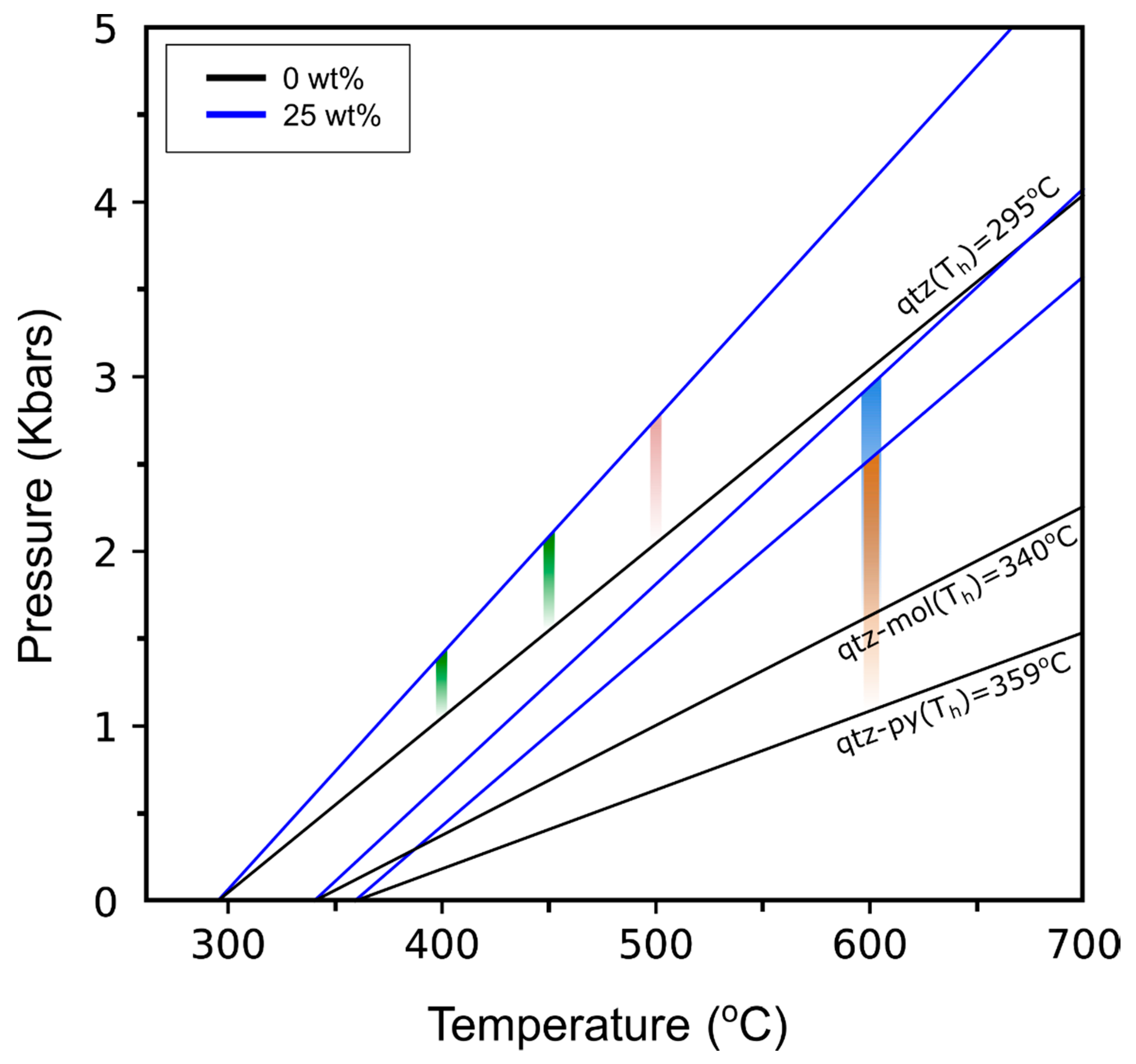Geosciences 10 00201 g010