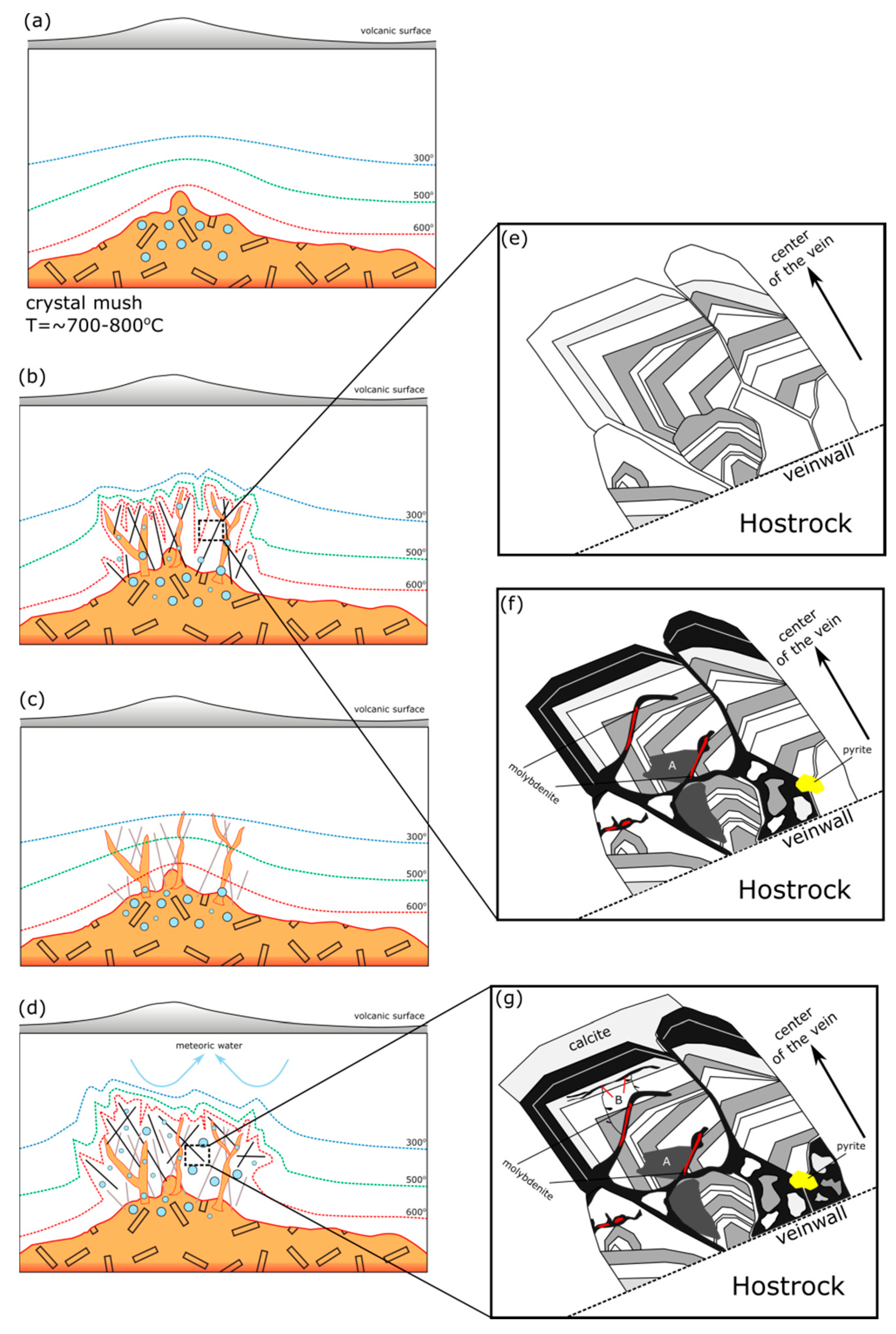 Geosciences 10 00201 g011
