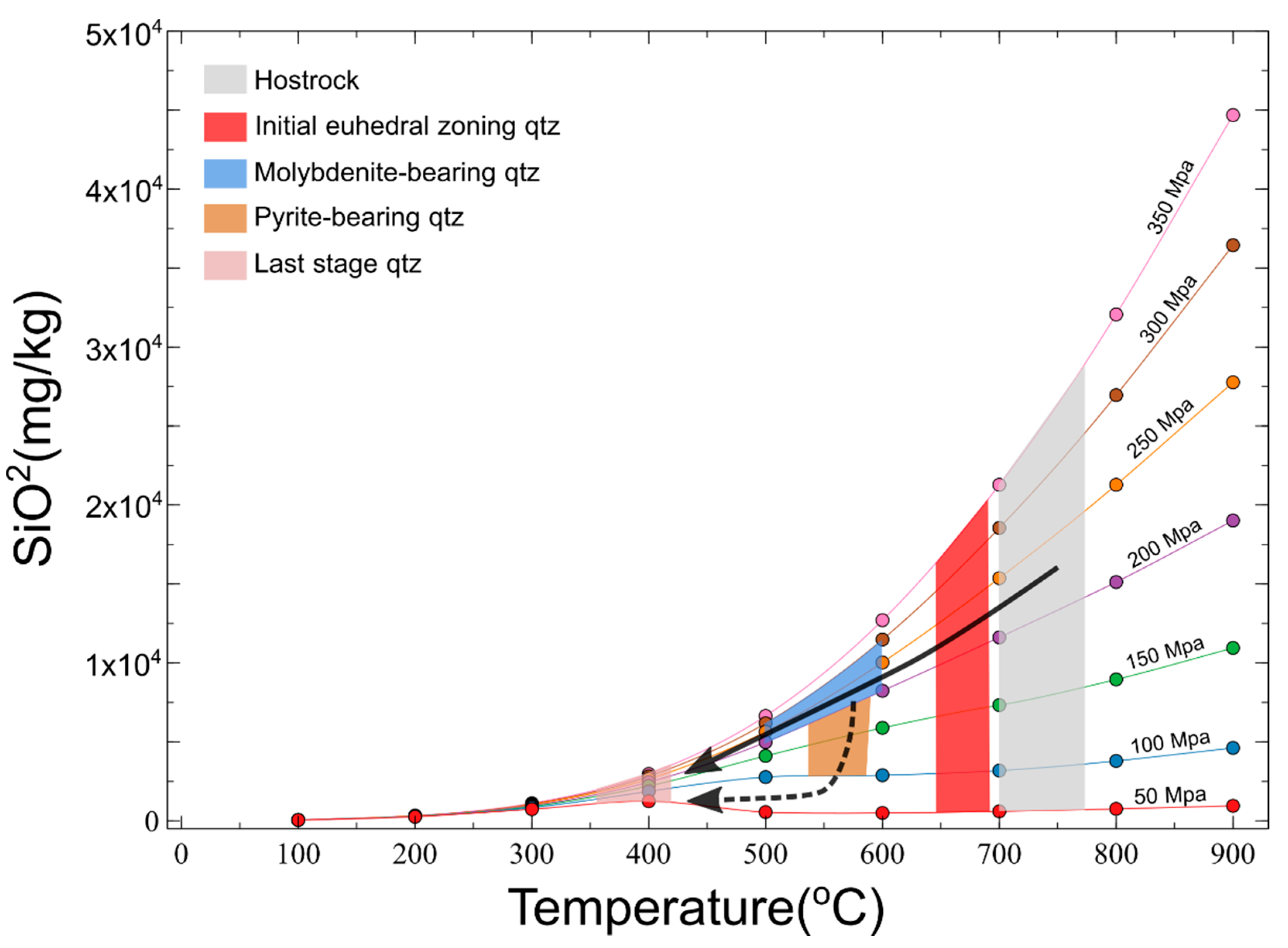 Geosciences 10 00201 g012