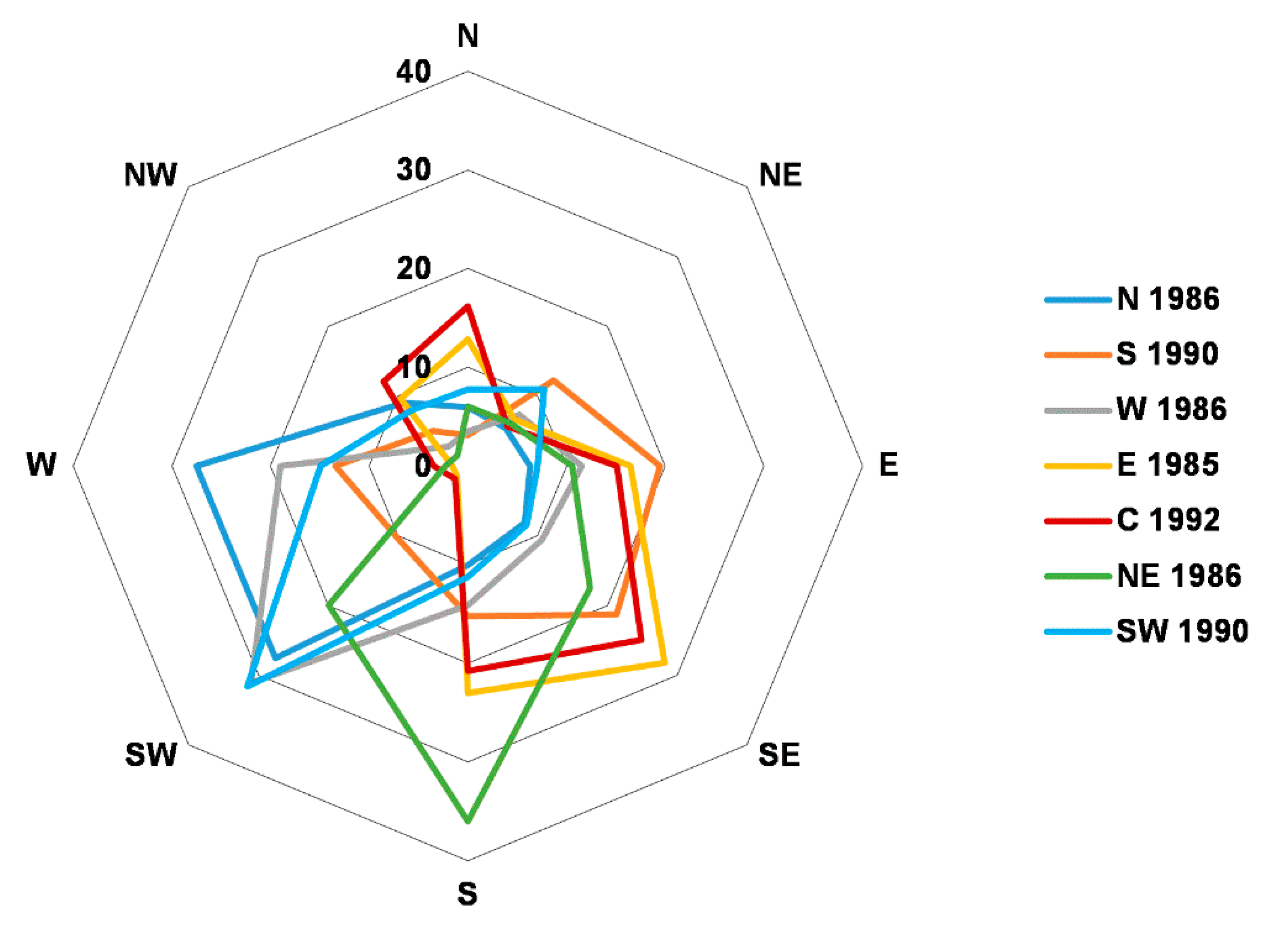 Geosciences 10 00202 g005