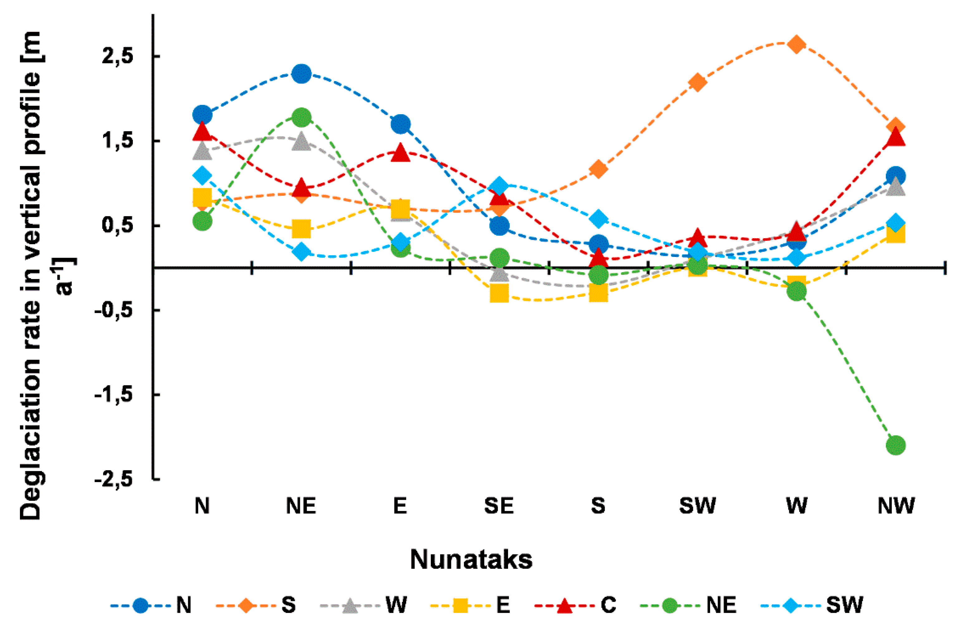 Geosciences 10 00202 g007