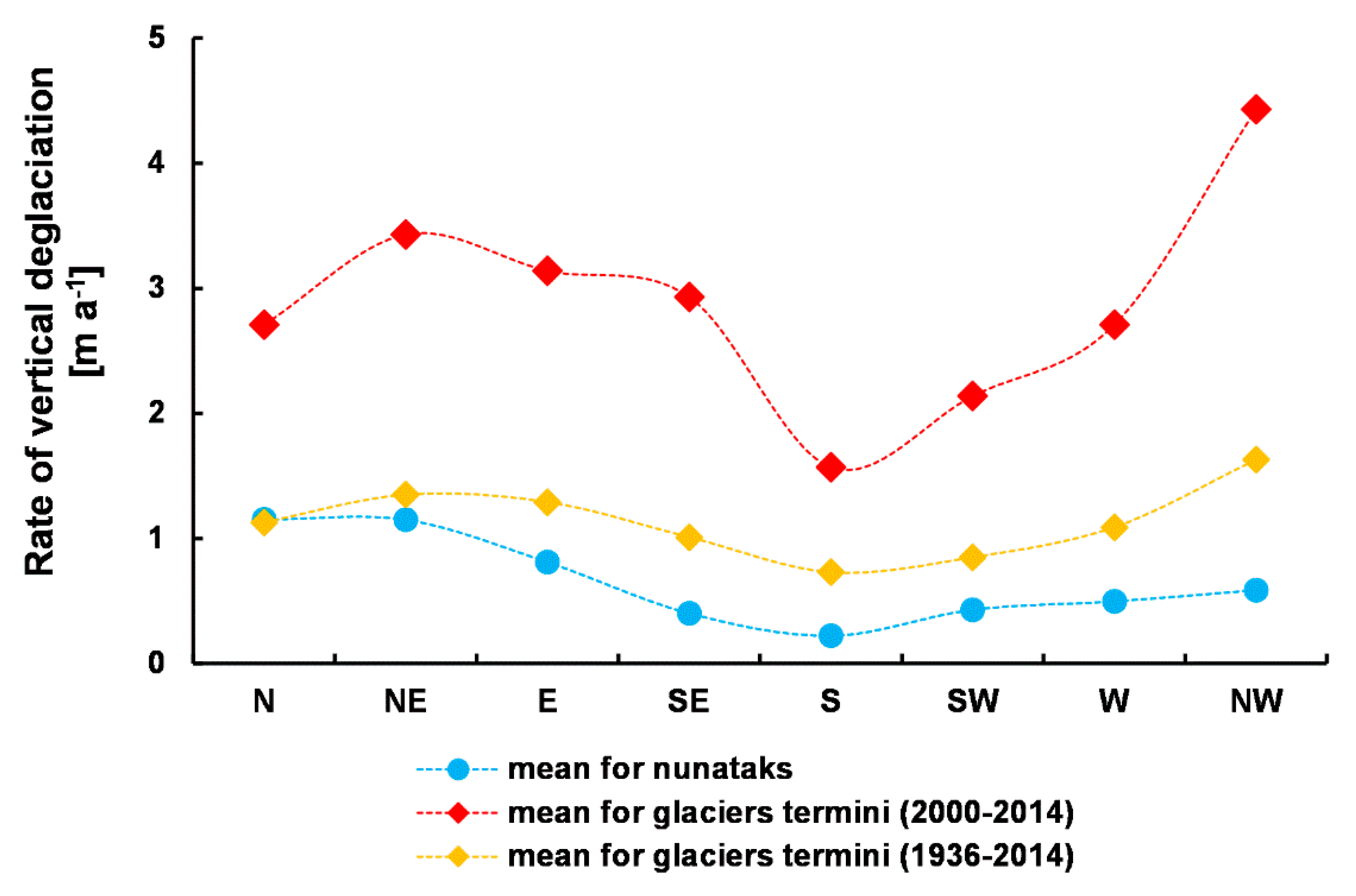 Geosciences 10 00202 g008
