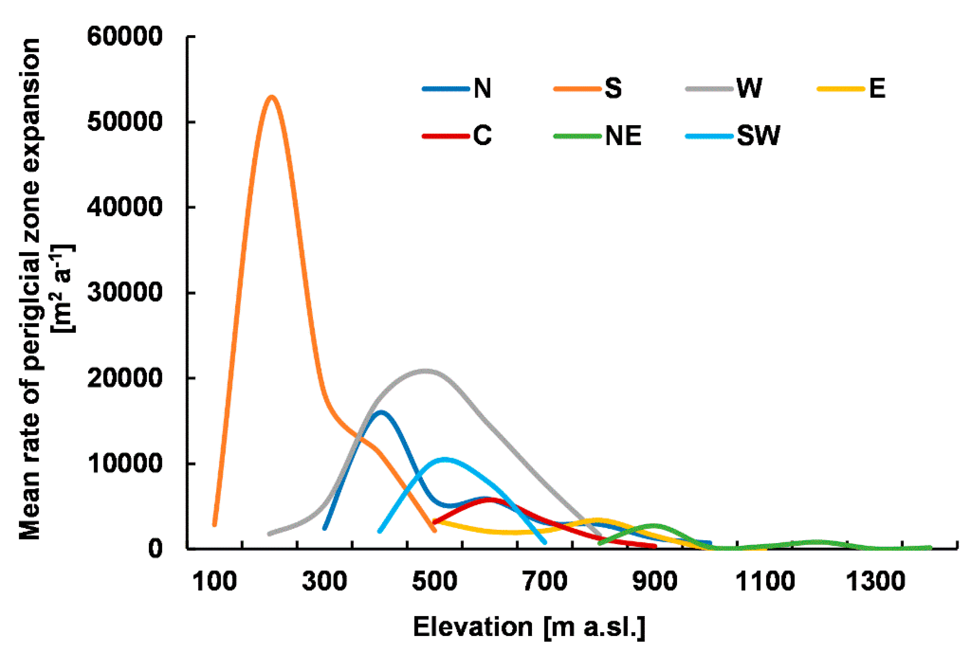Geosciences 10 00202 g010
