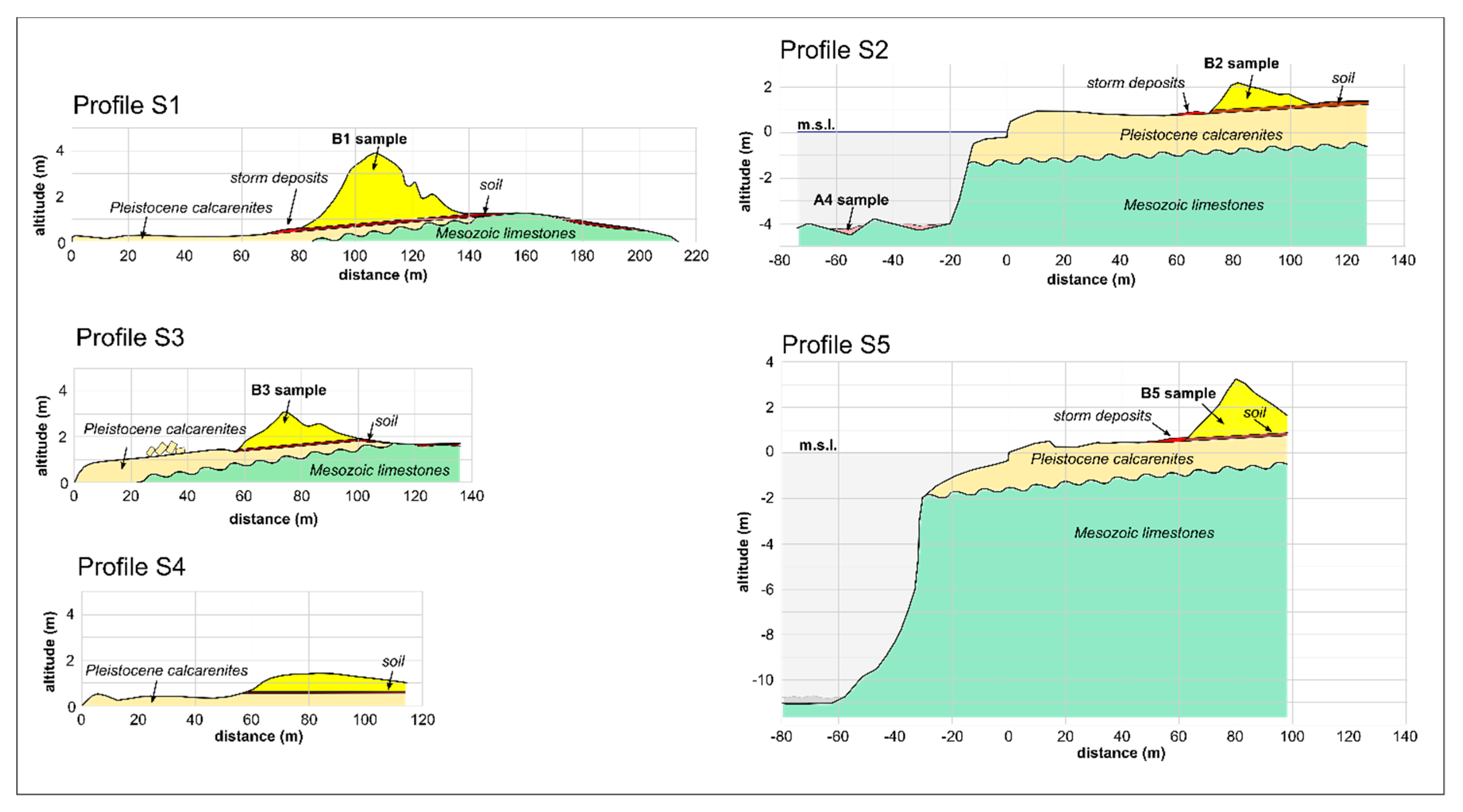 Geosciences 10 00204 g007